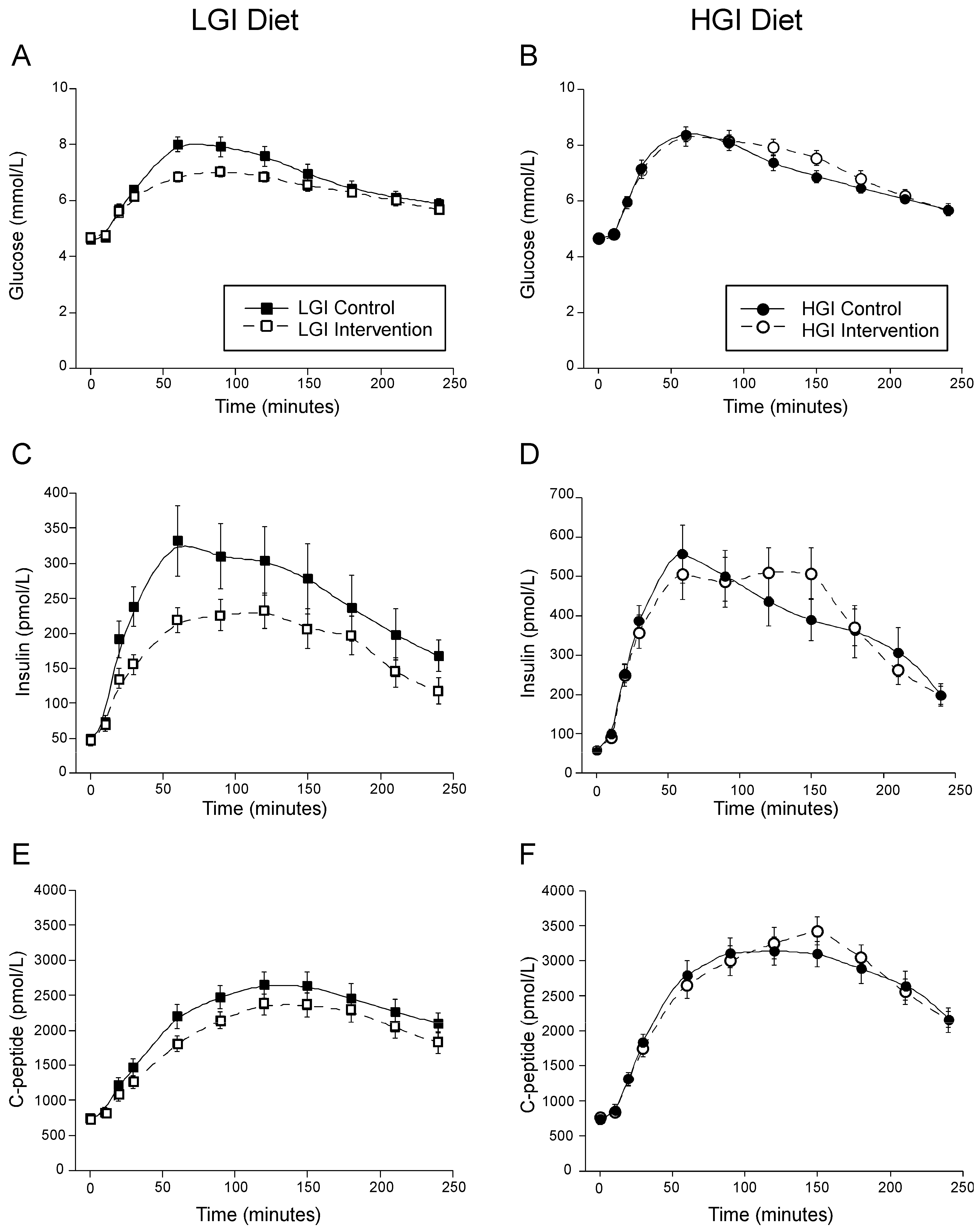 Nutrients 14 00887 g001