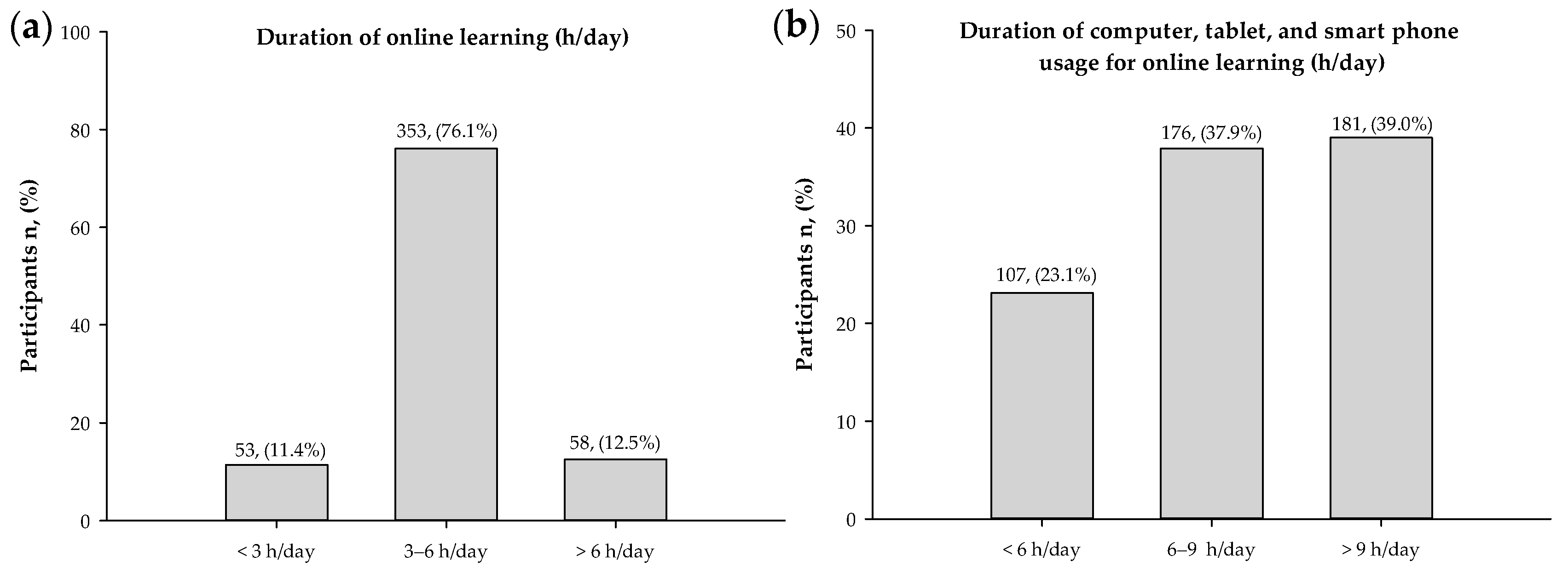 Nutrients 14 00890 g001