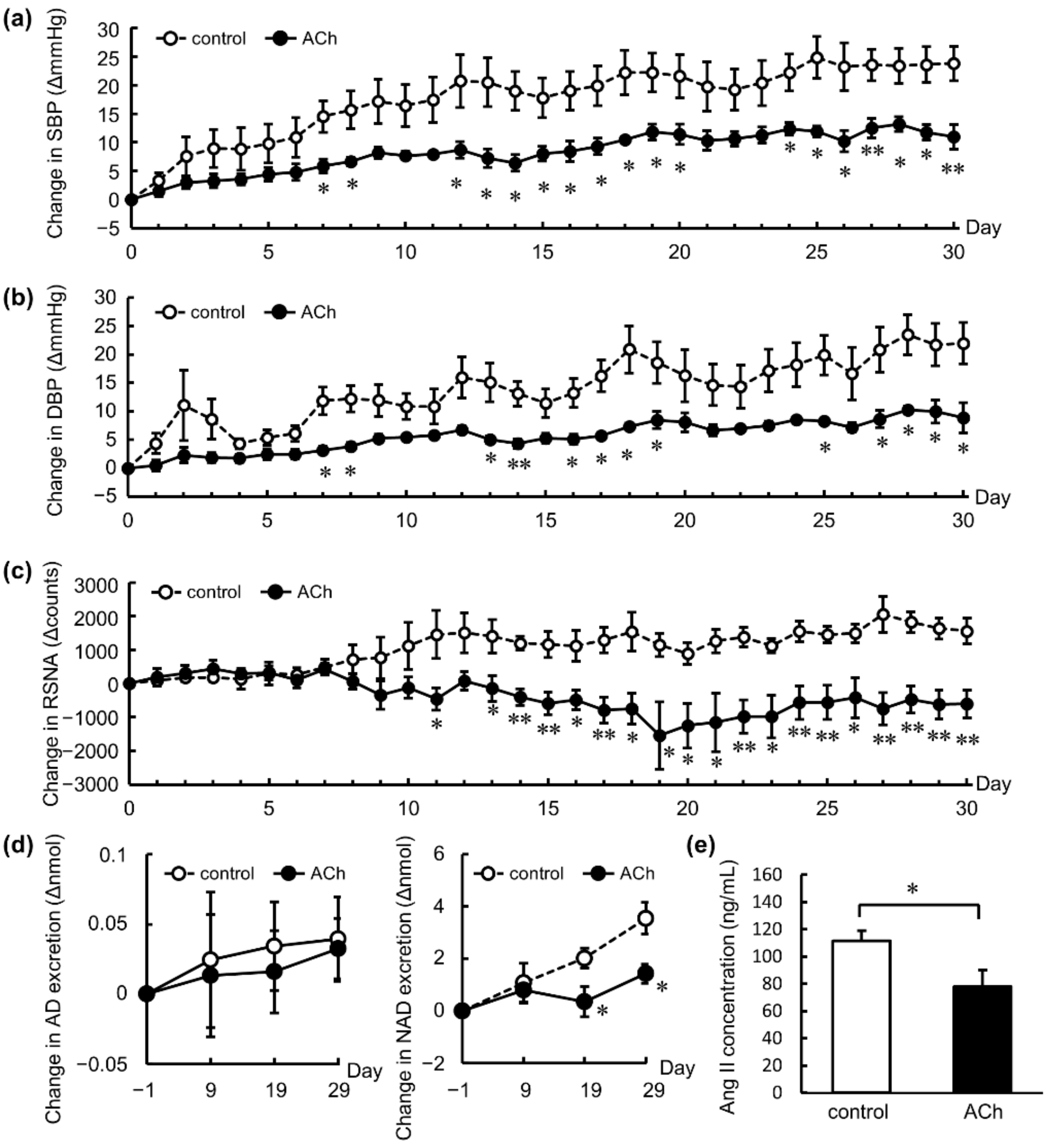 Nutrients 14 00905 g001