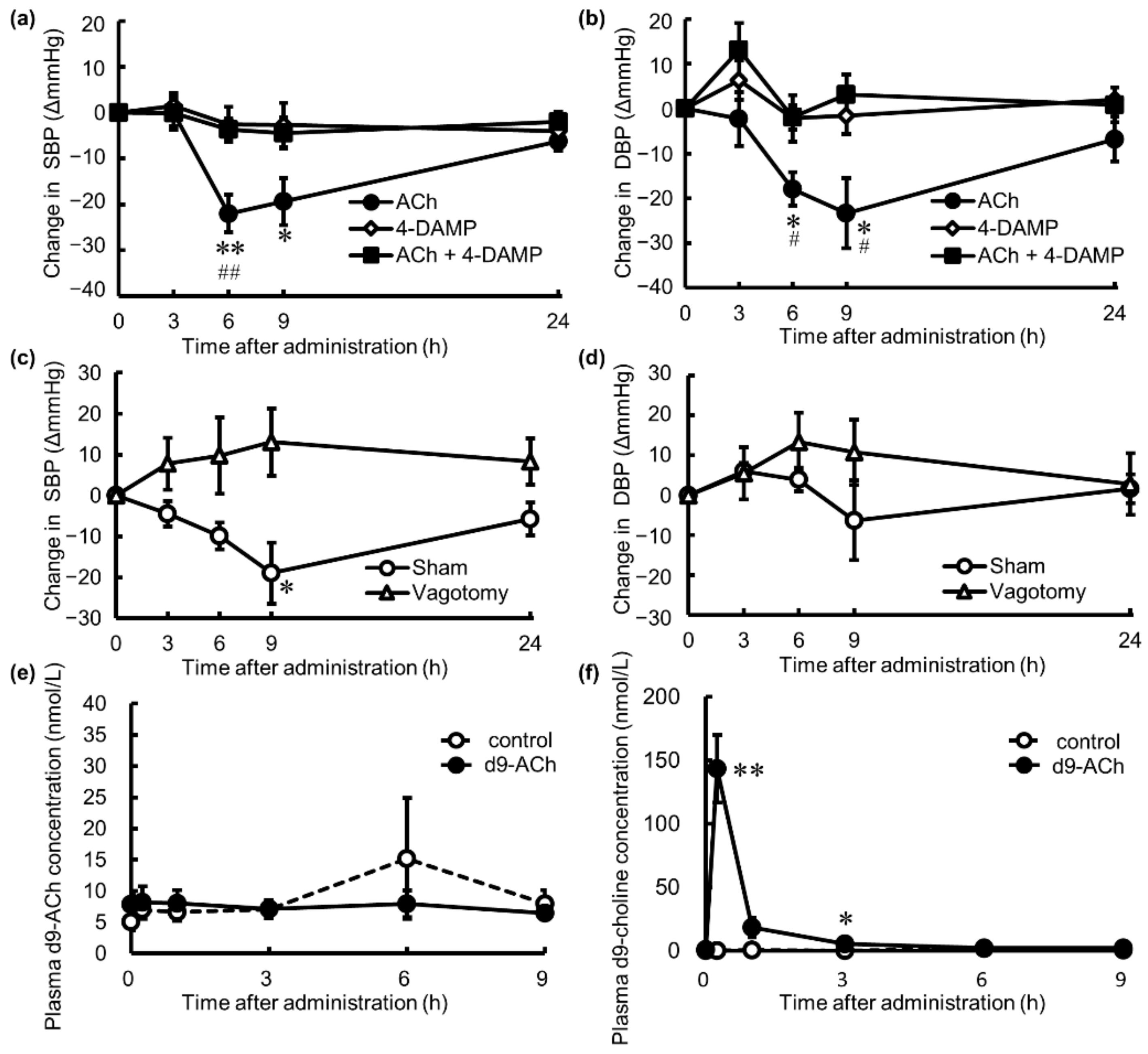 Nutrients 14 00905 g003