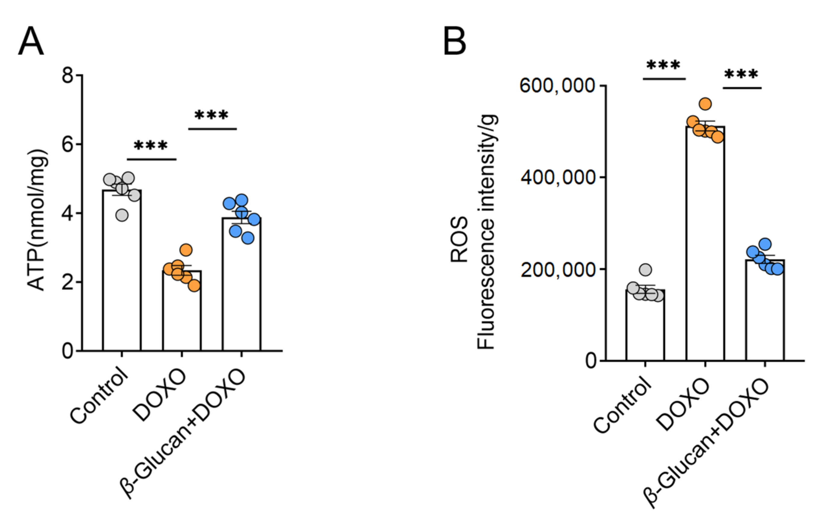 Nutrients 14 00906 g004