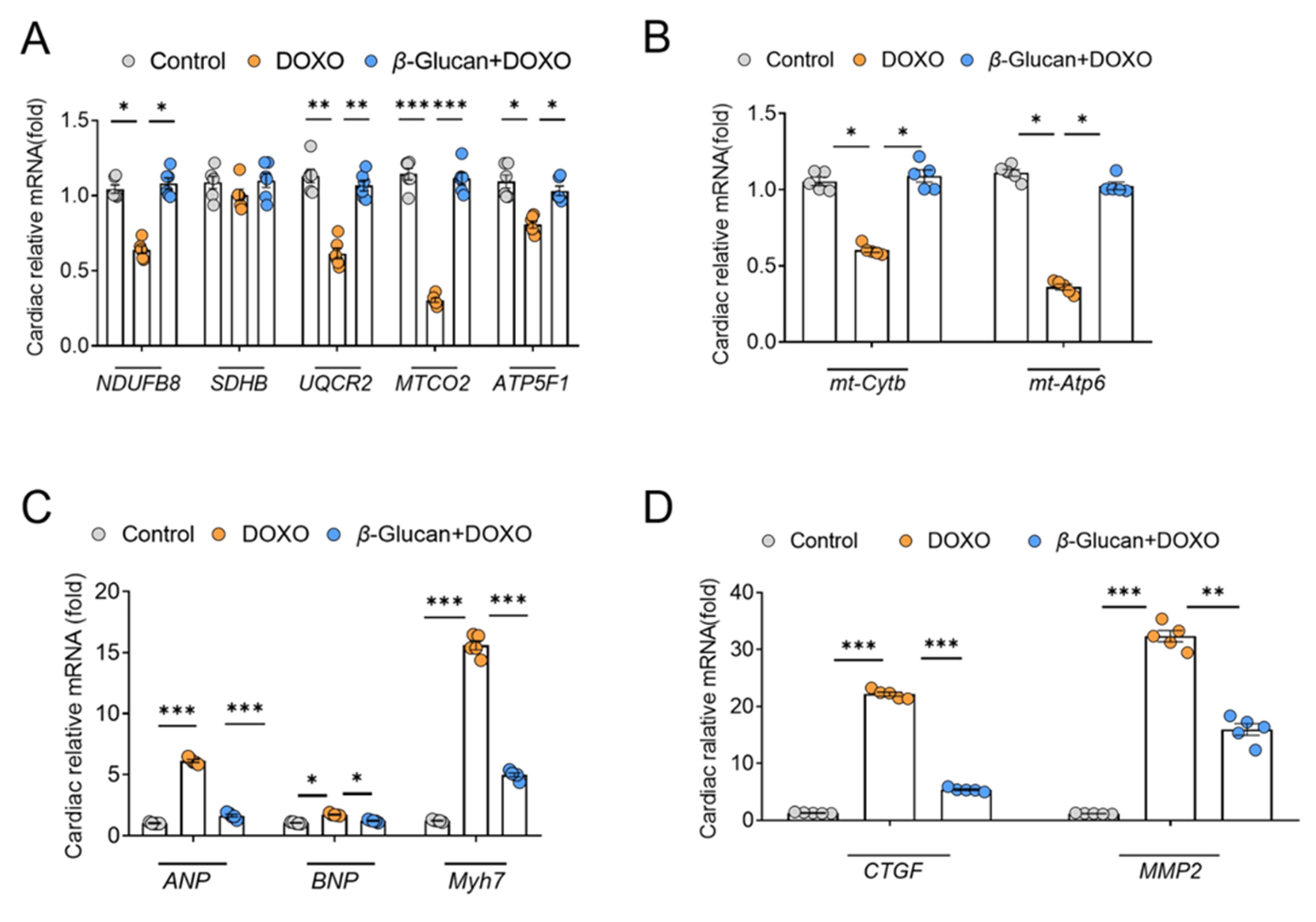 Nutrients 14 00906 g005