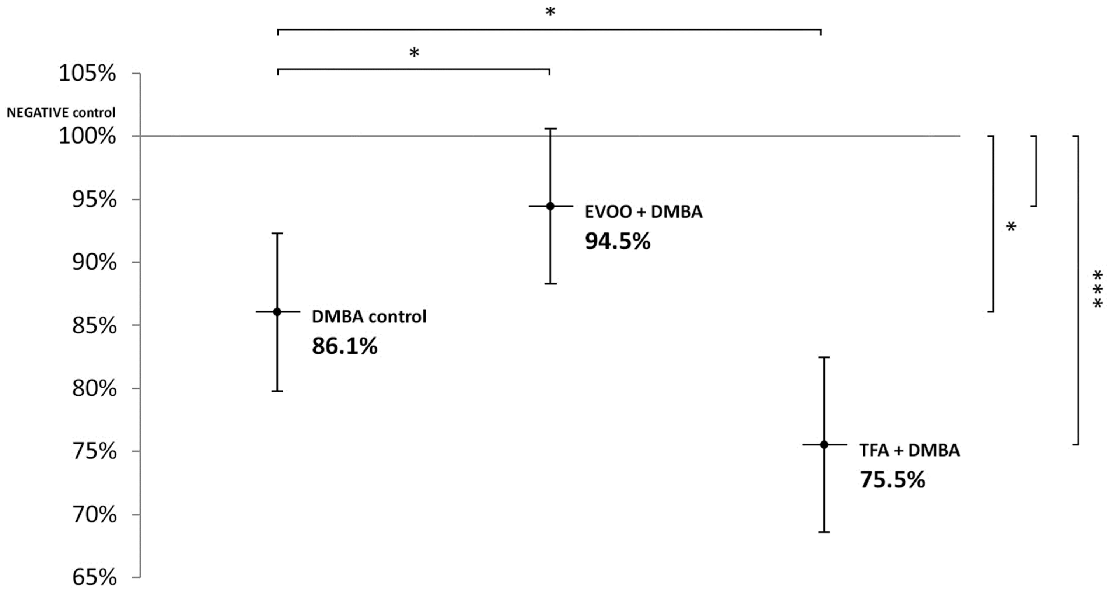 Nutrients 14 00908 g001 Nutrients 14 00908 g001
