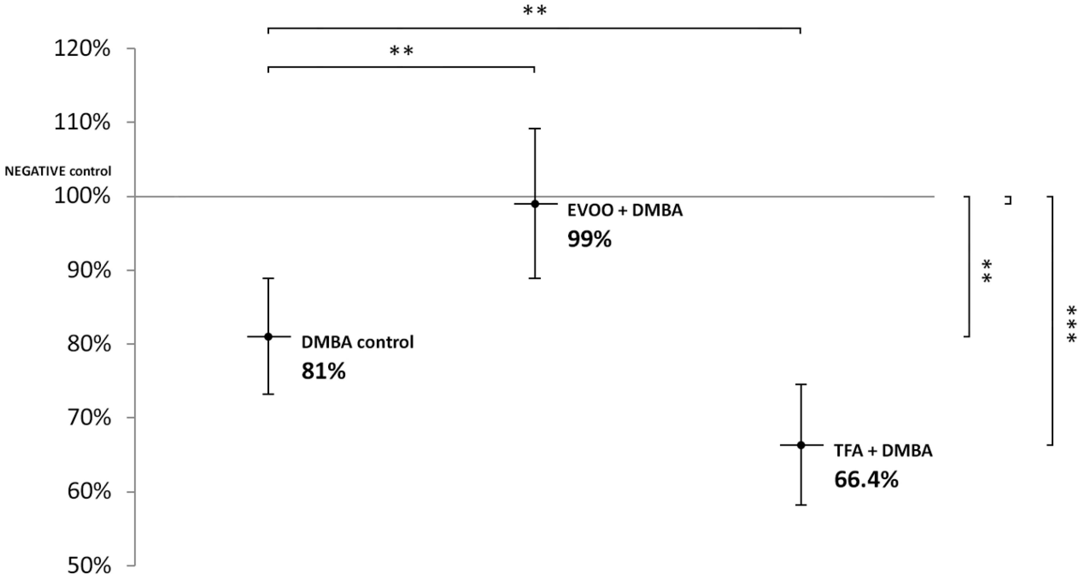 Nutrients 14 00908 g002 Nutrients 14 00908 g002
