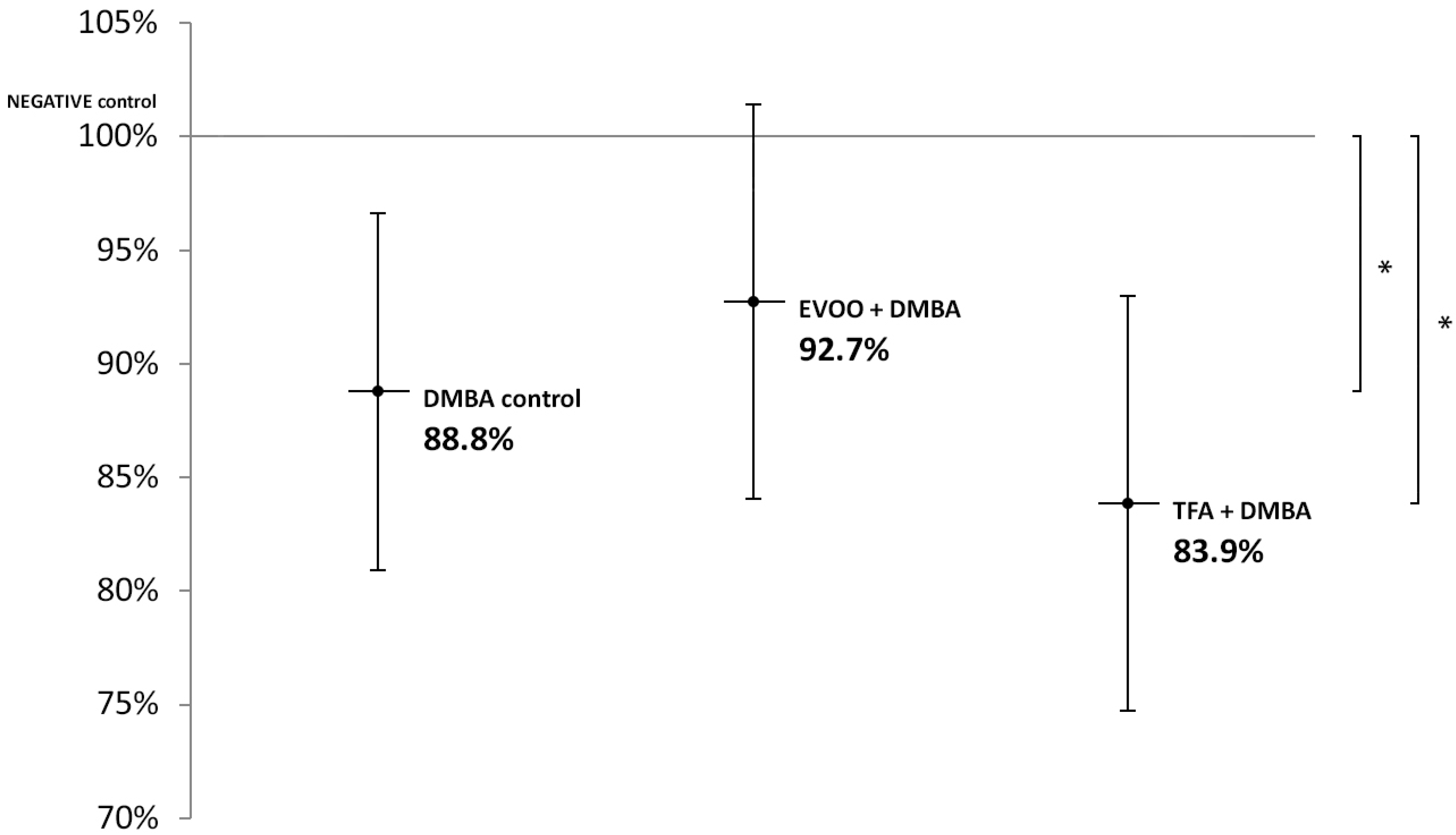 Nutrients 14 00908 g003 Nutrients 14 00908 g003