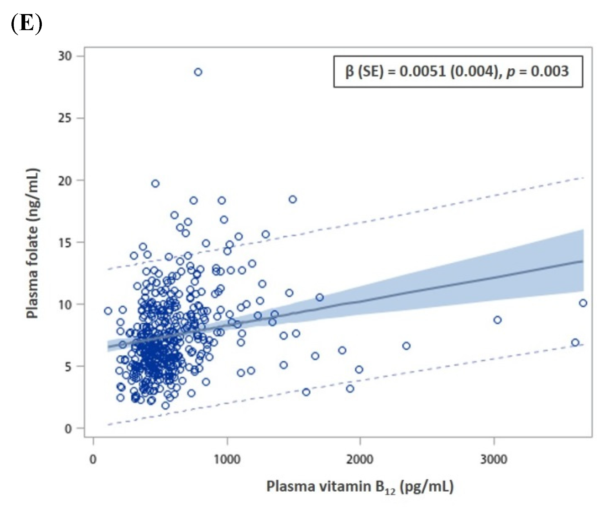 Nutrients 14 00911 g001b