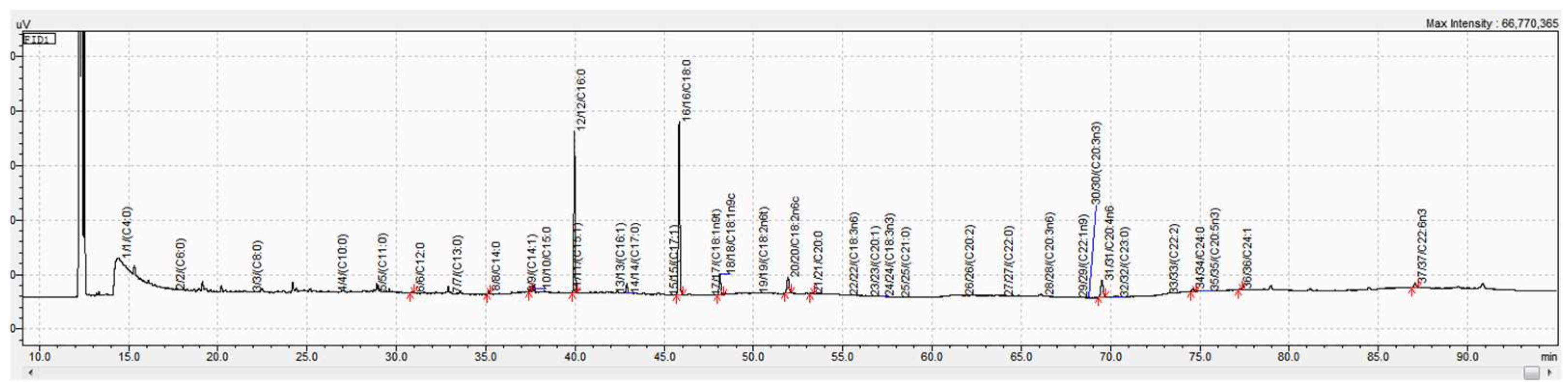 Nutrients 14 00914 g002 Nutrients 14 00914 g002