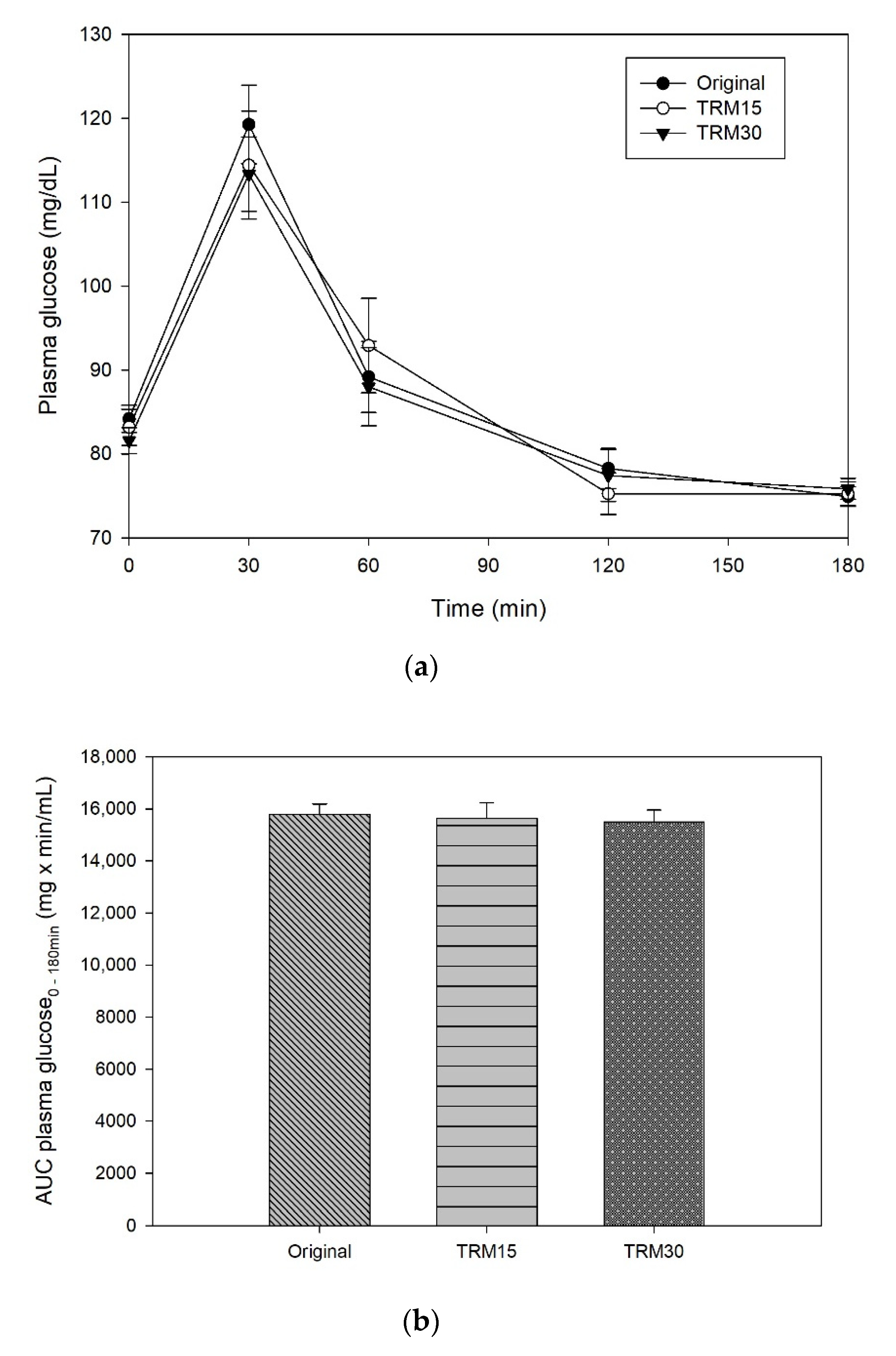 Nutrients 14 00916 g002a Nutrients 14 00916 g002a