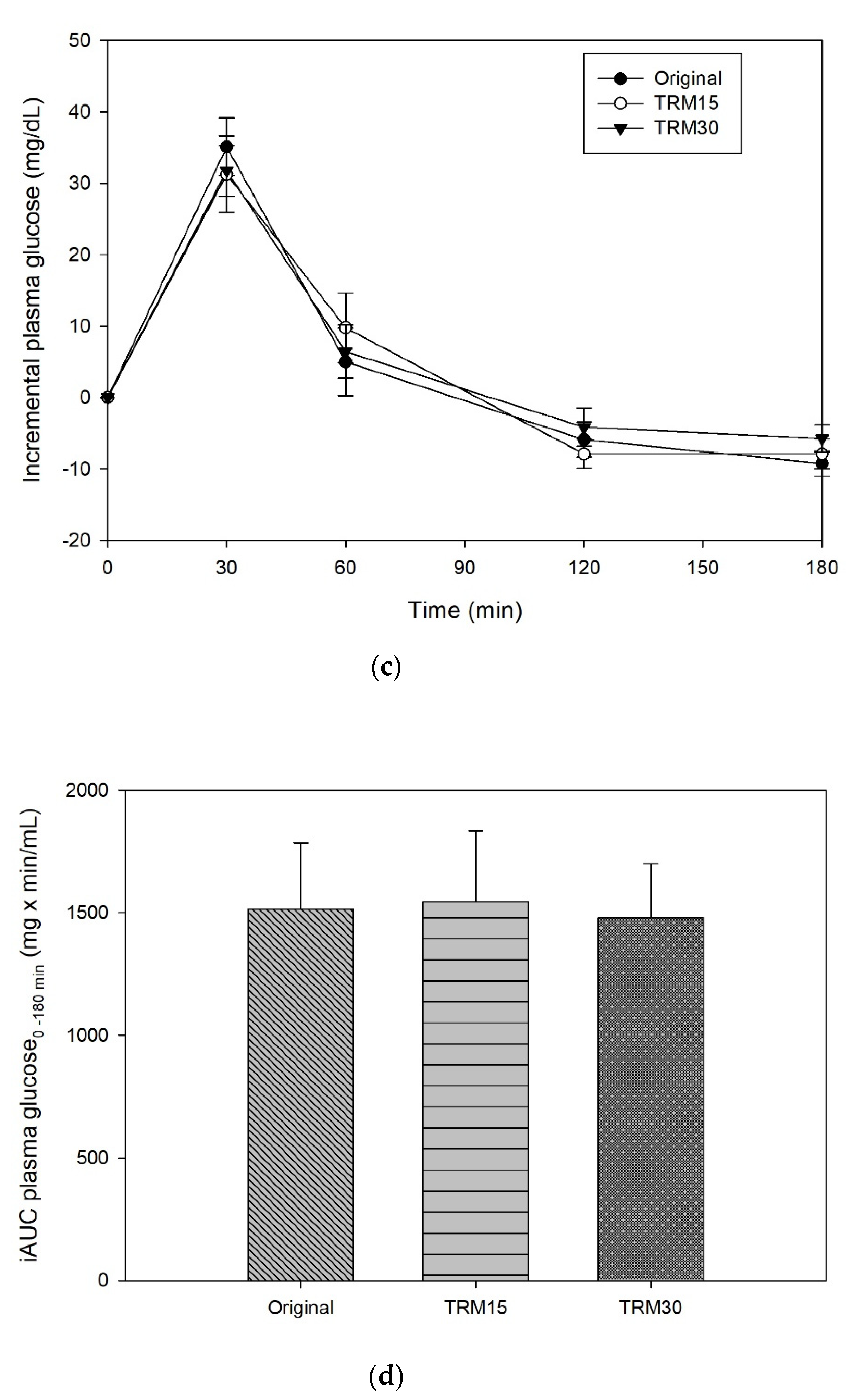 Nutrients 14 00916 g002b Nutrients 14 00916 g002b