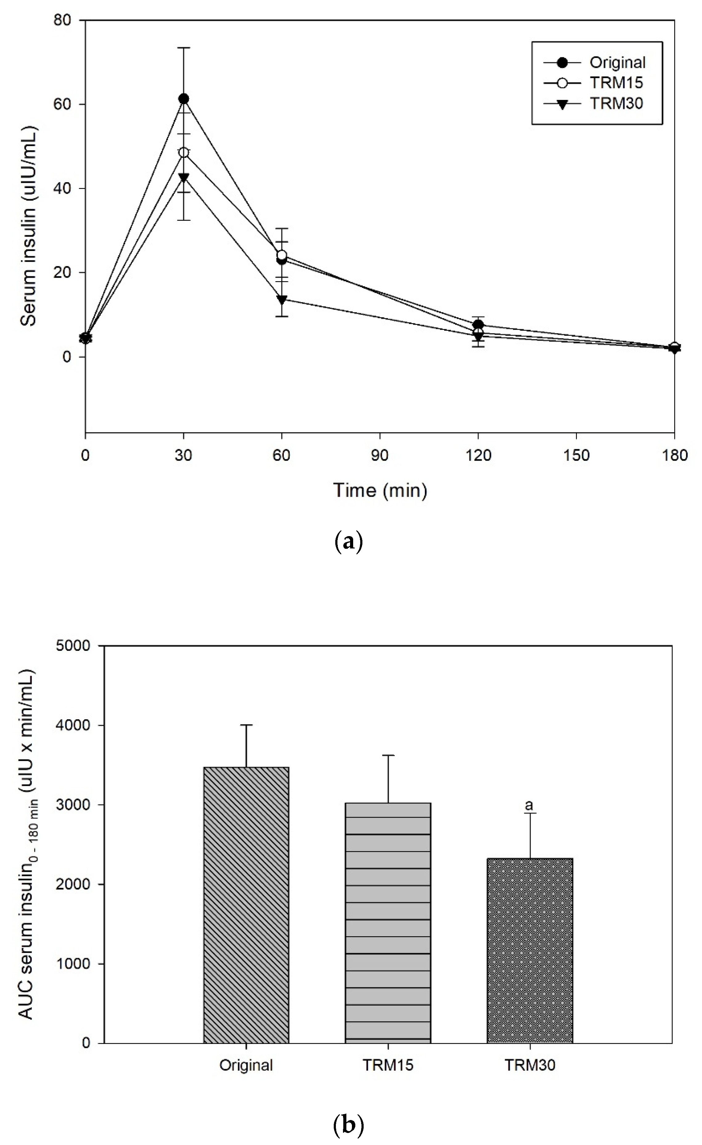 Nutrients 14 00916 g003a Nutrients 14 00916 g003a