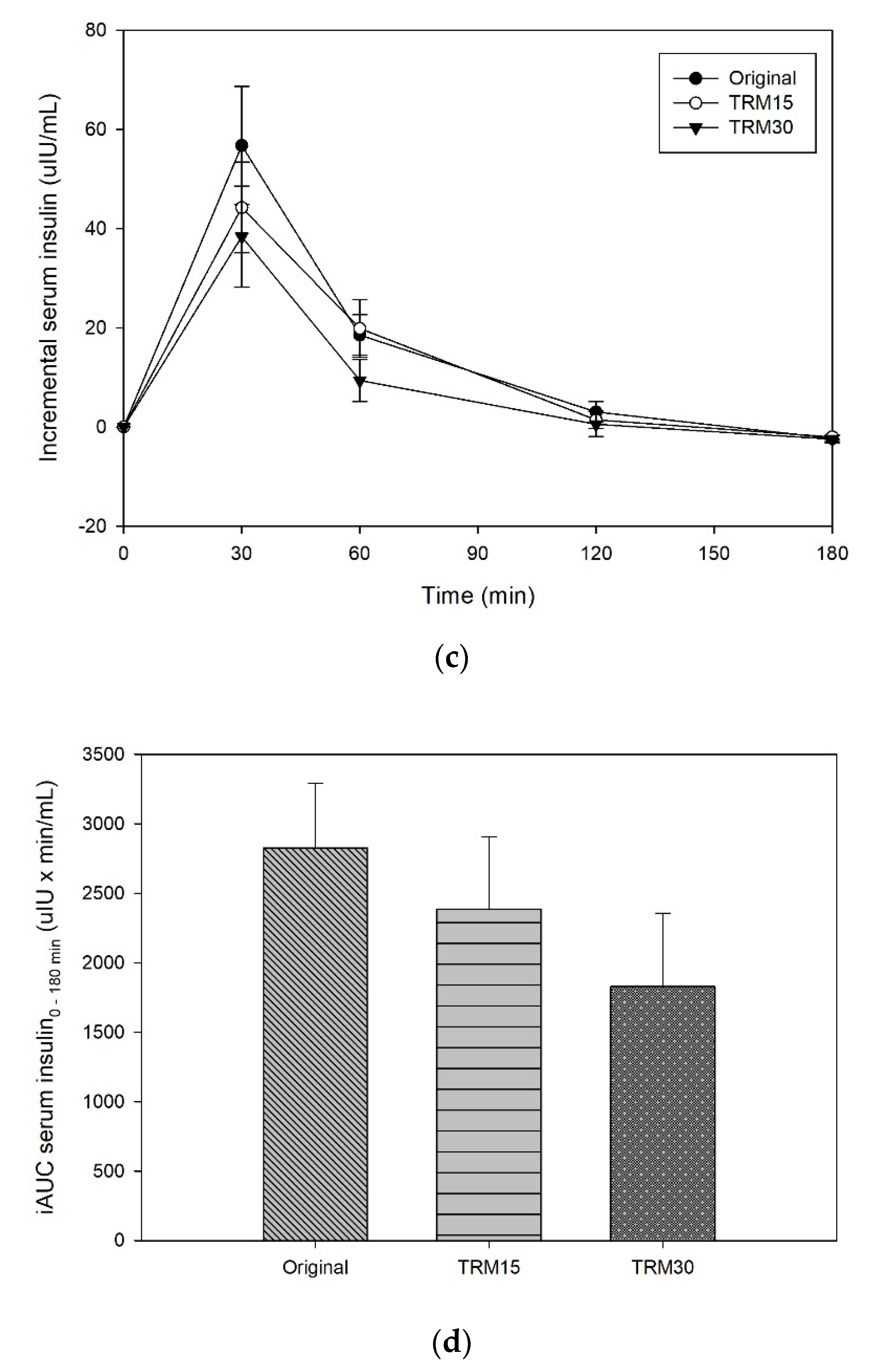 Nutrients 14 00916 g003b Nutrients 14 00916 g003b