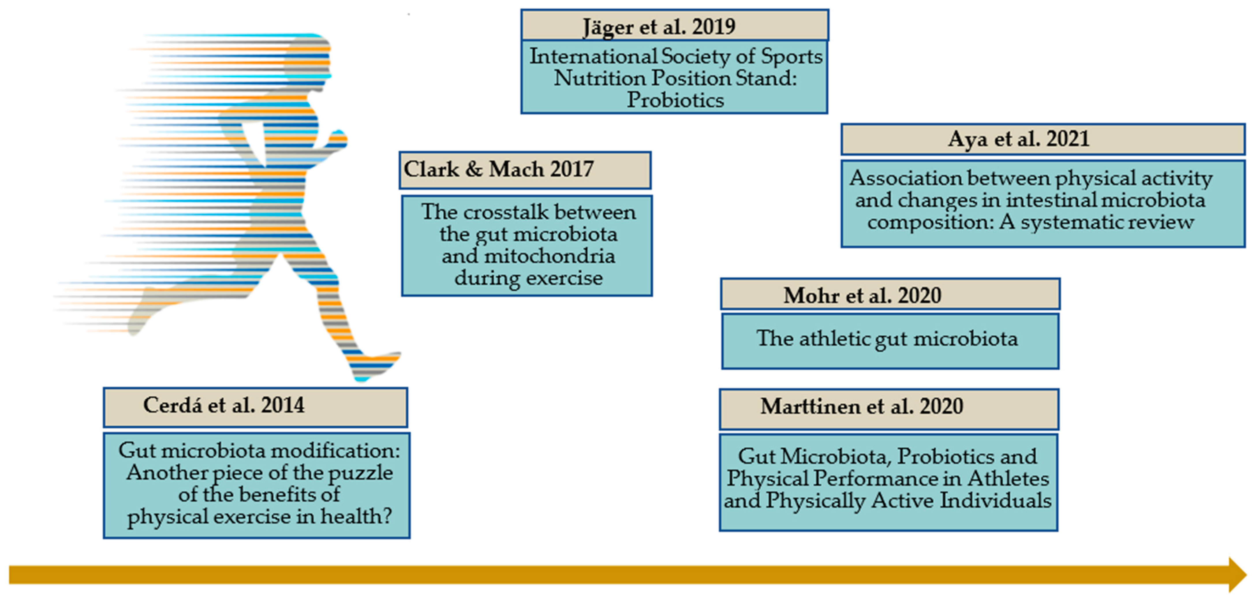 Nutrients 14 00924 g002