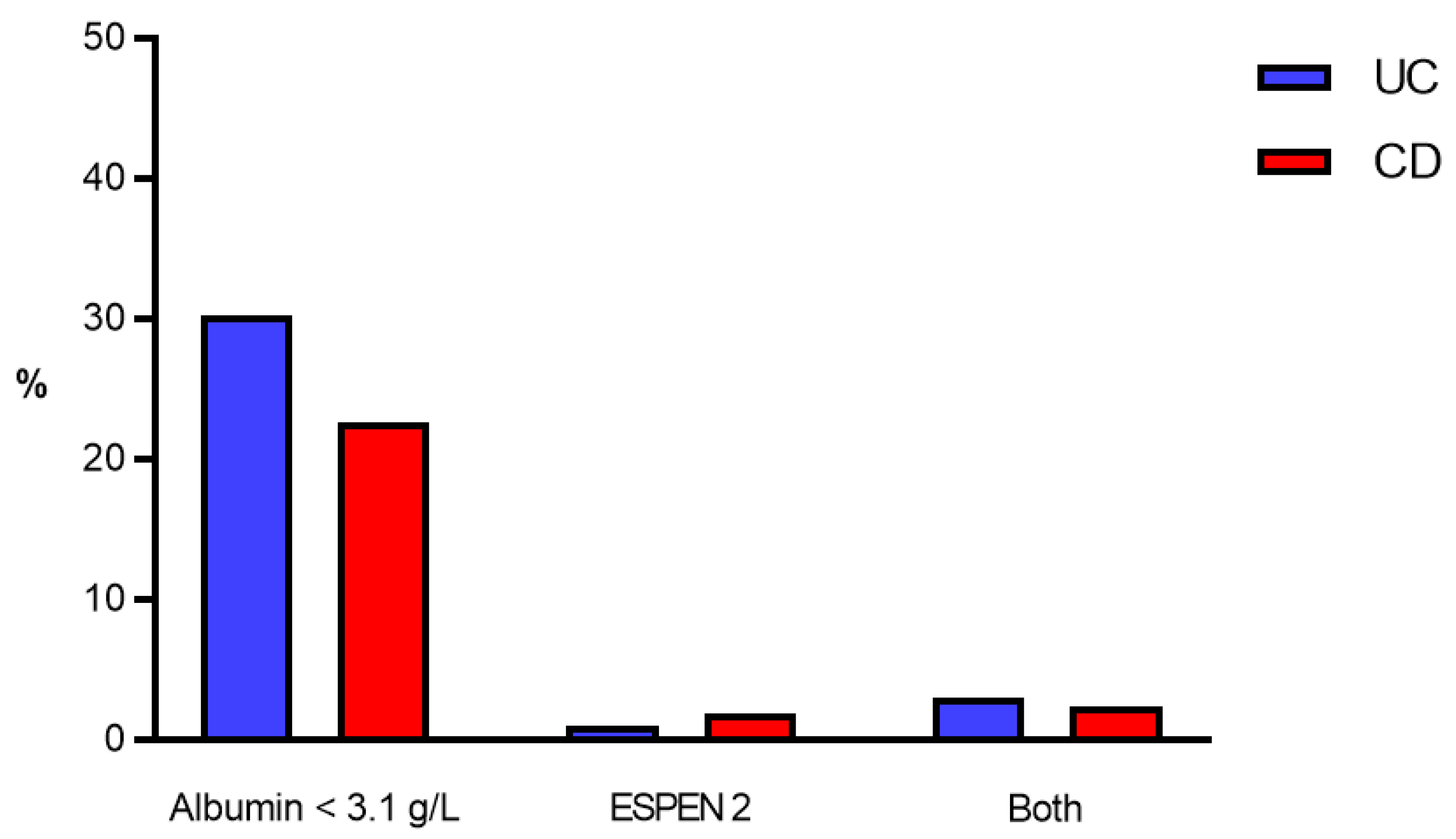 Nutrients 14 00932 g002