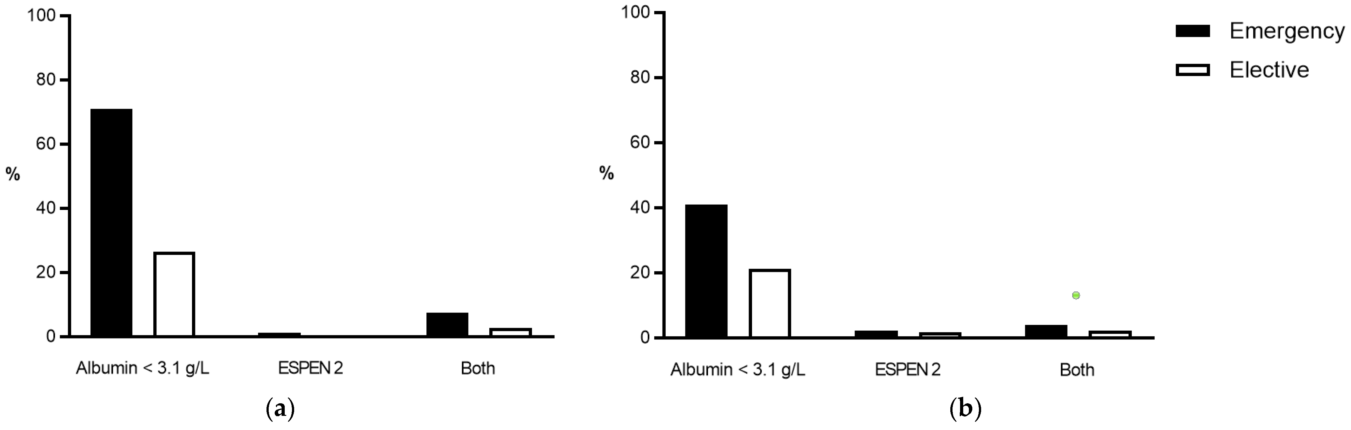 Nutrients 14 00932 g003