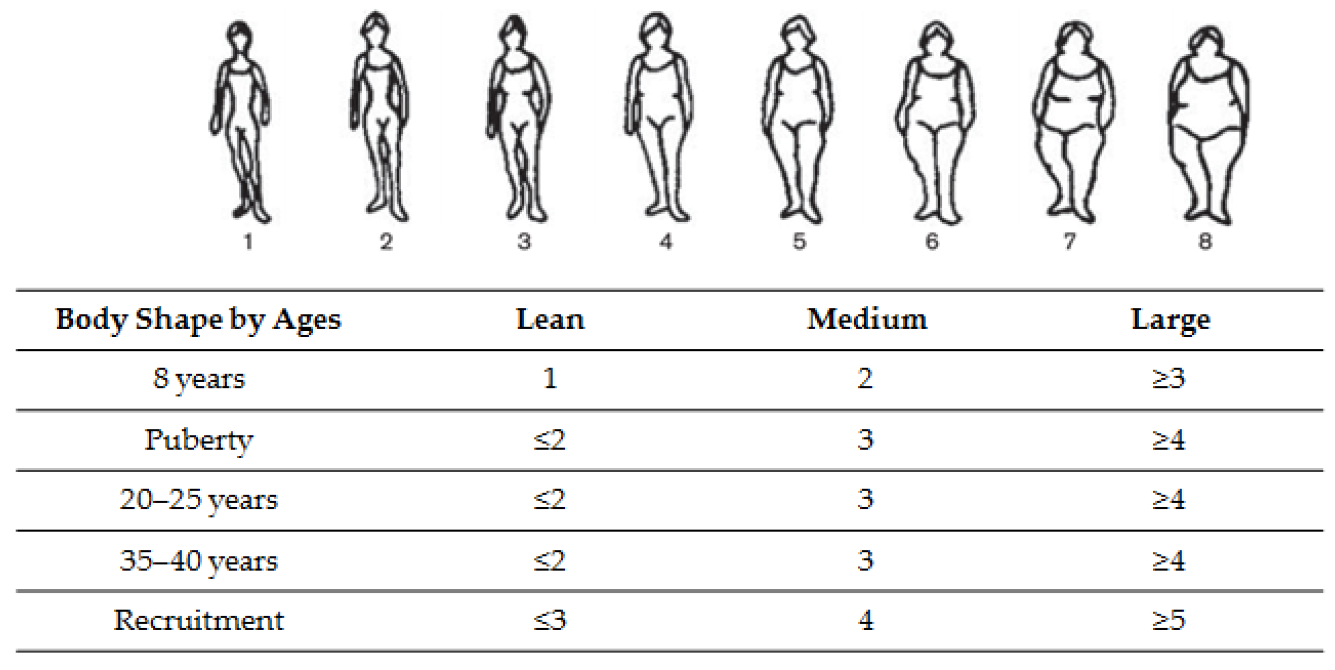 Nutrients 14 00934 g001