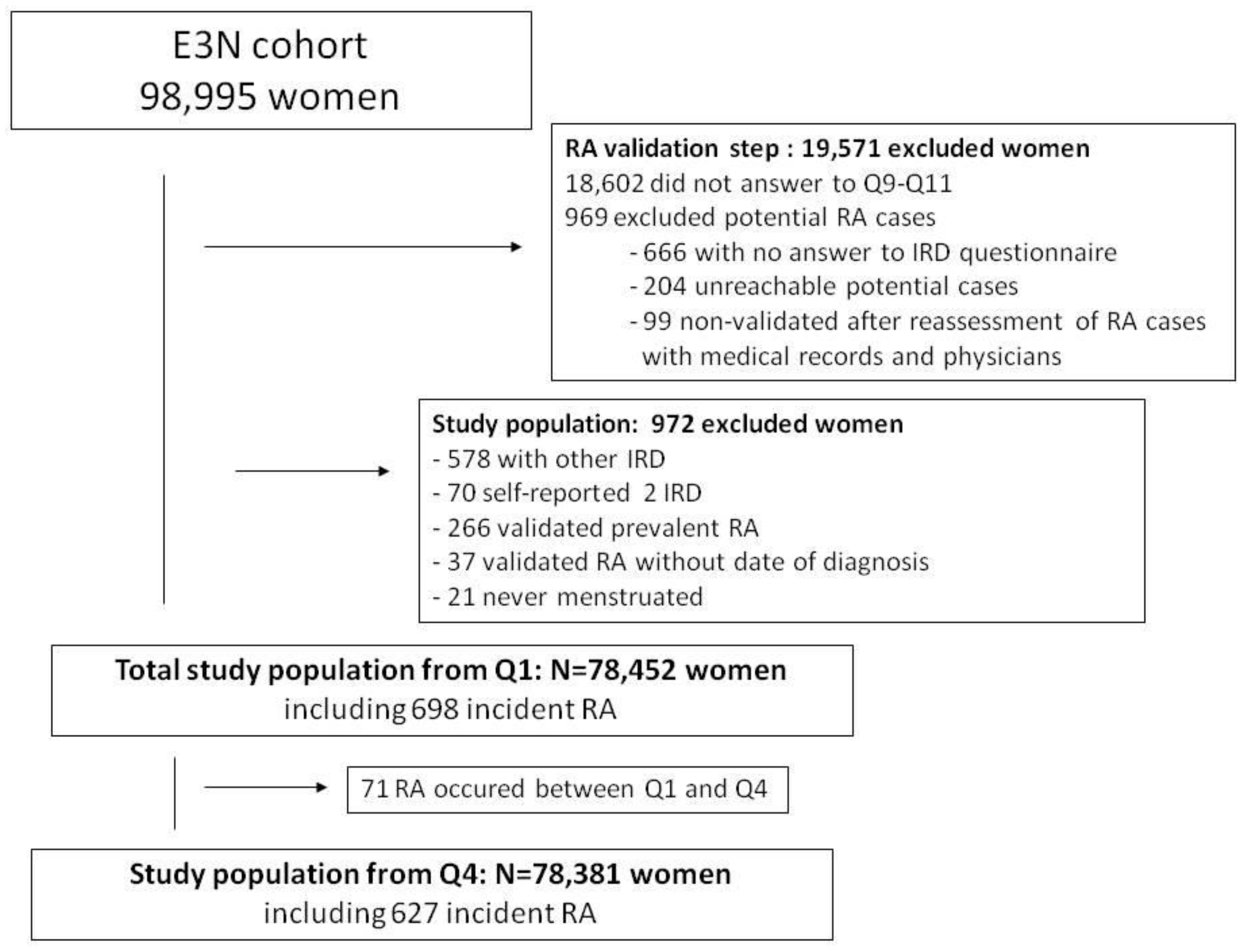 Nutrients 14 00934 g002