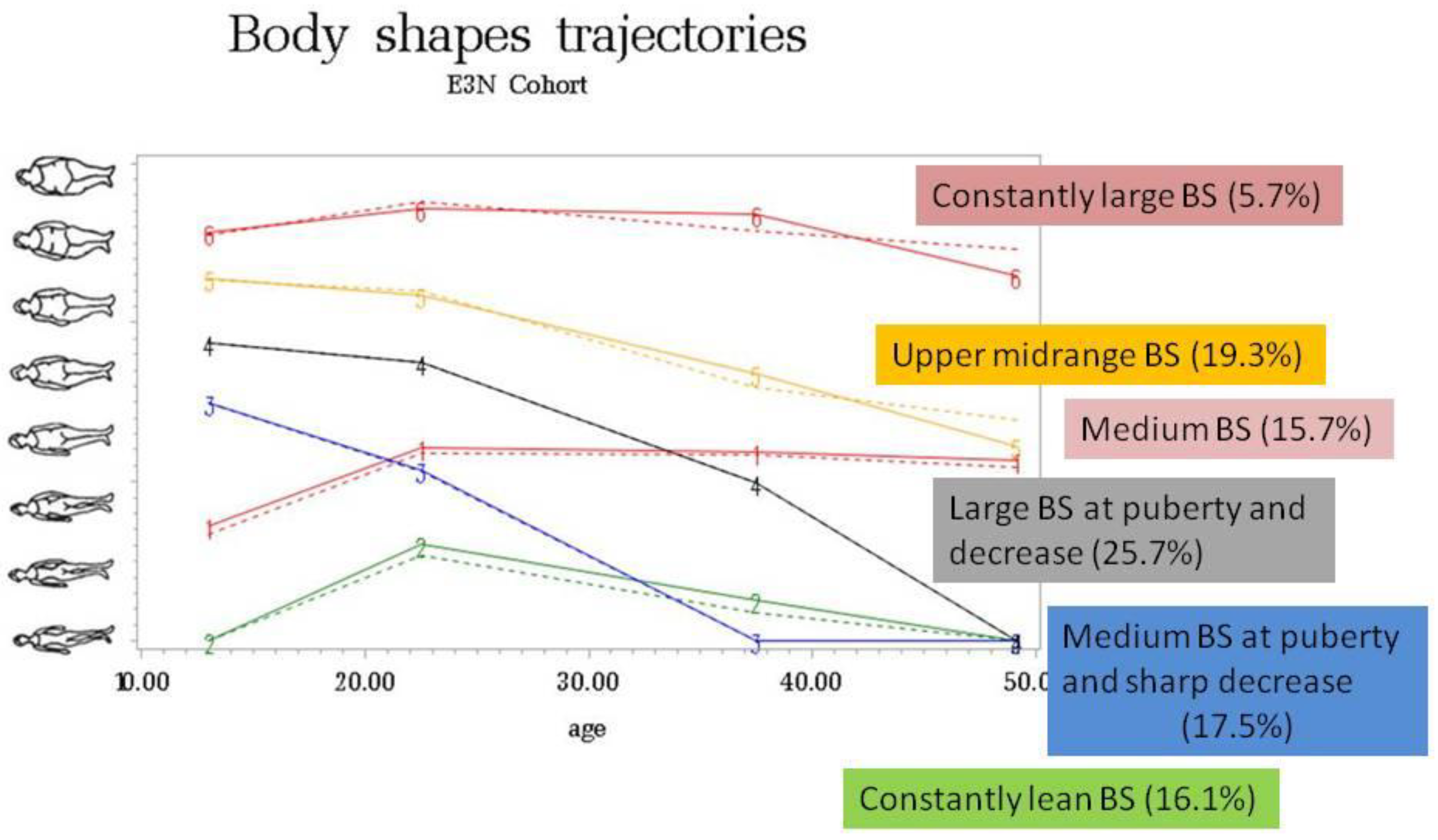 Nutrients 14 00934 g003