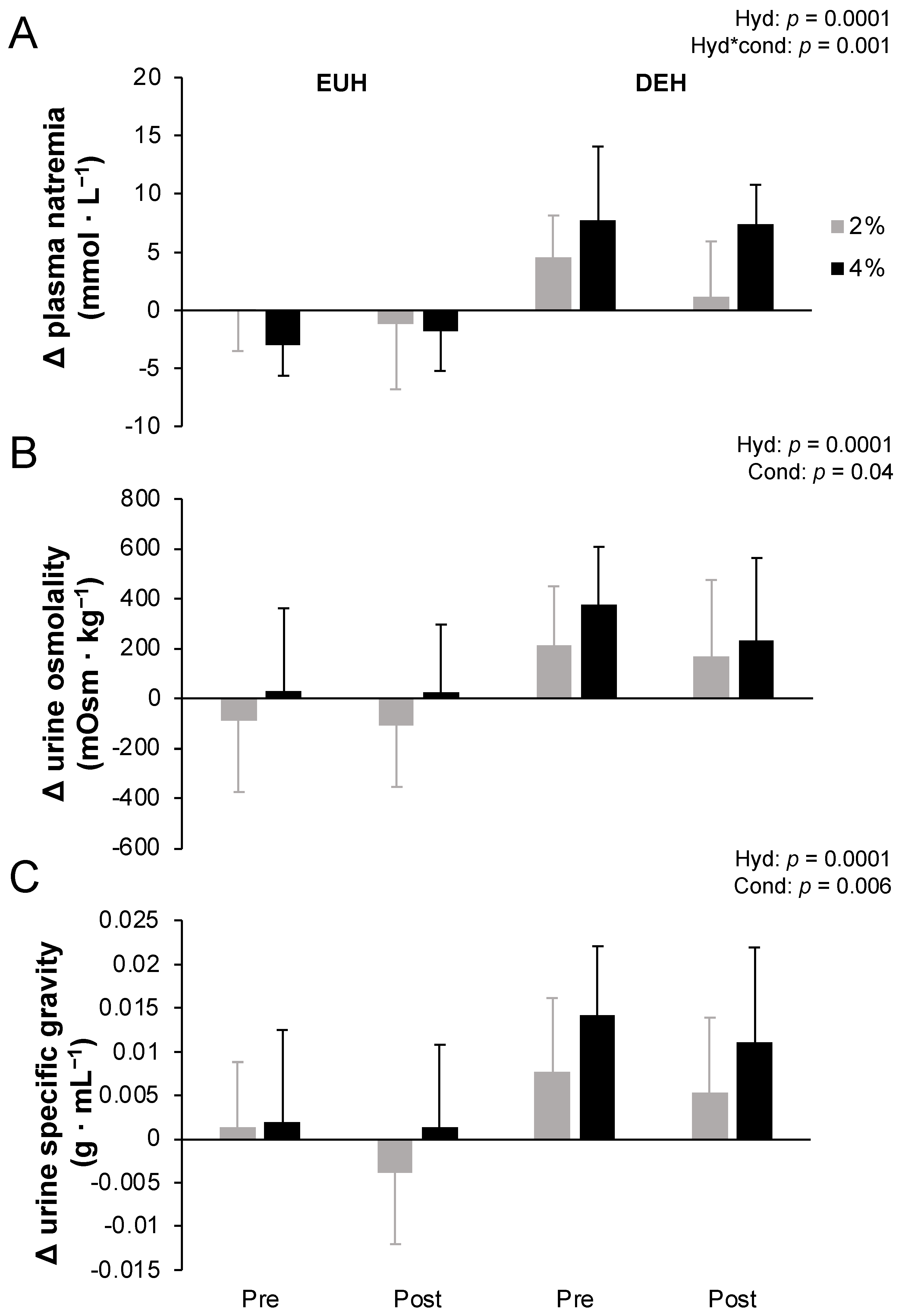 Nutrients 14 00935 g001