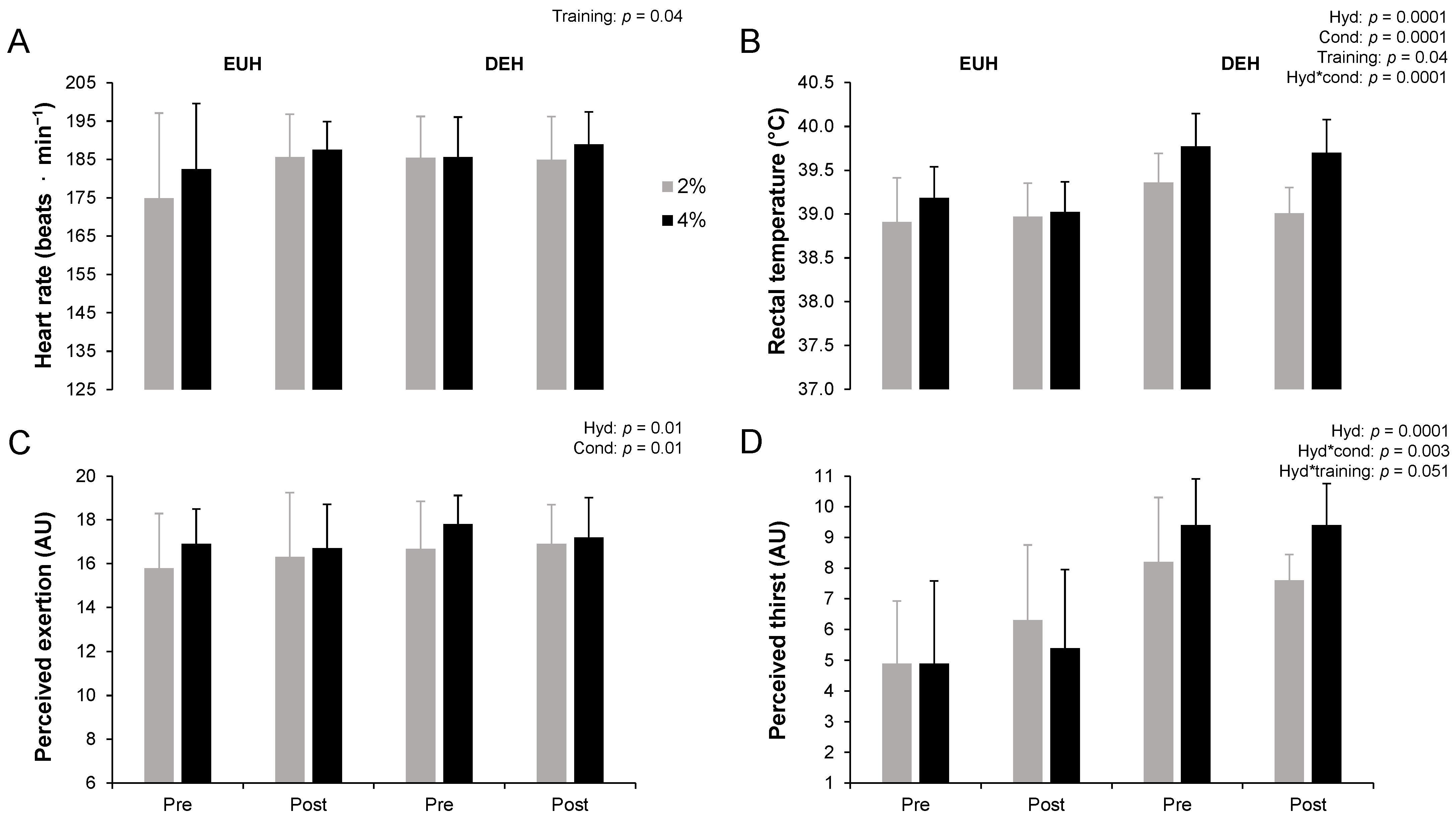 Nutrients 14 00935 g002