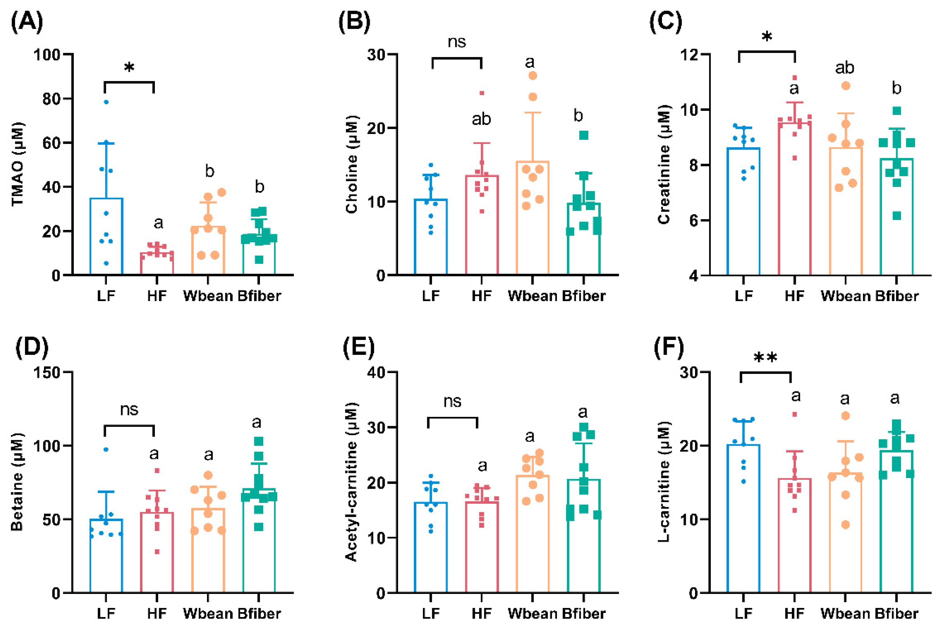 Nutrients 14 00937 g003