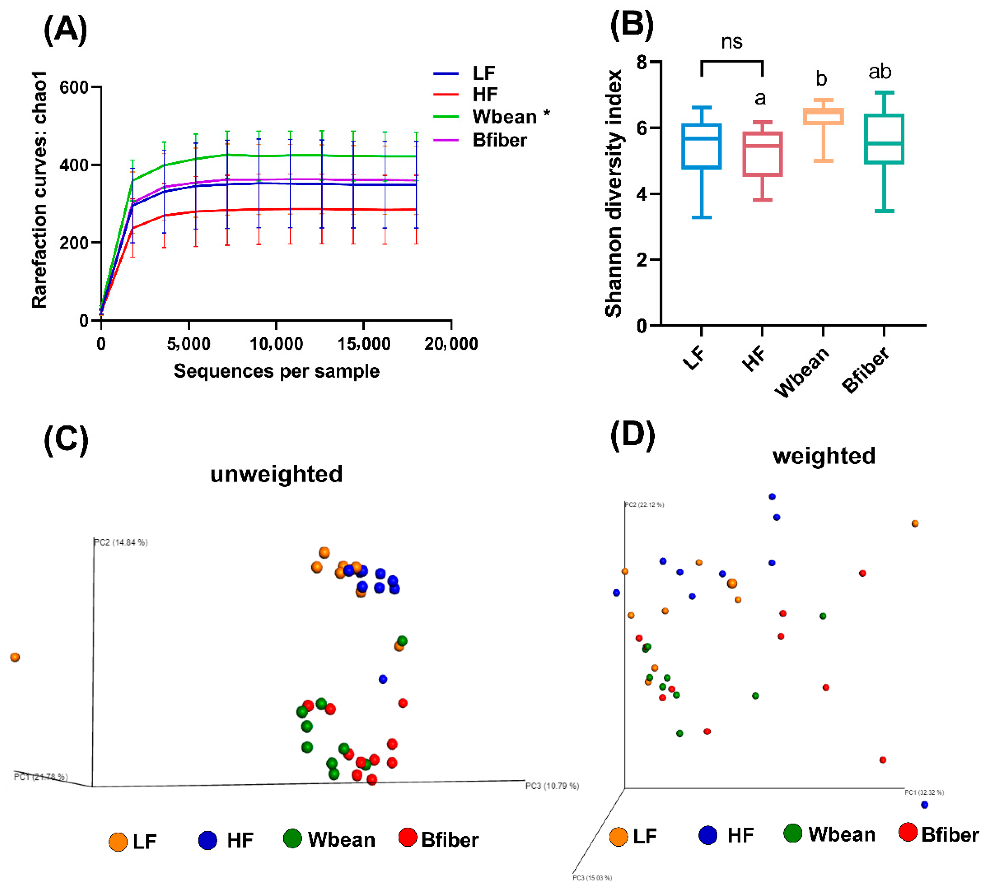 Nutrients 14 00937 g004