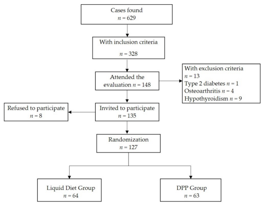 Nutrients 14 00939 g001