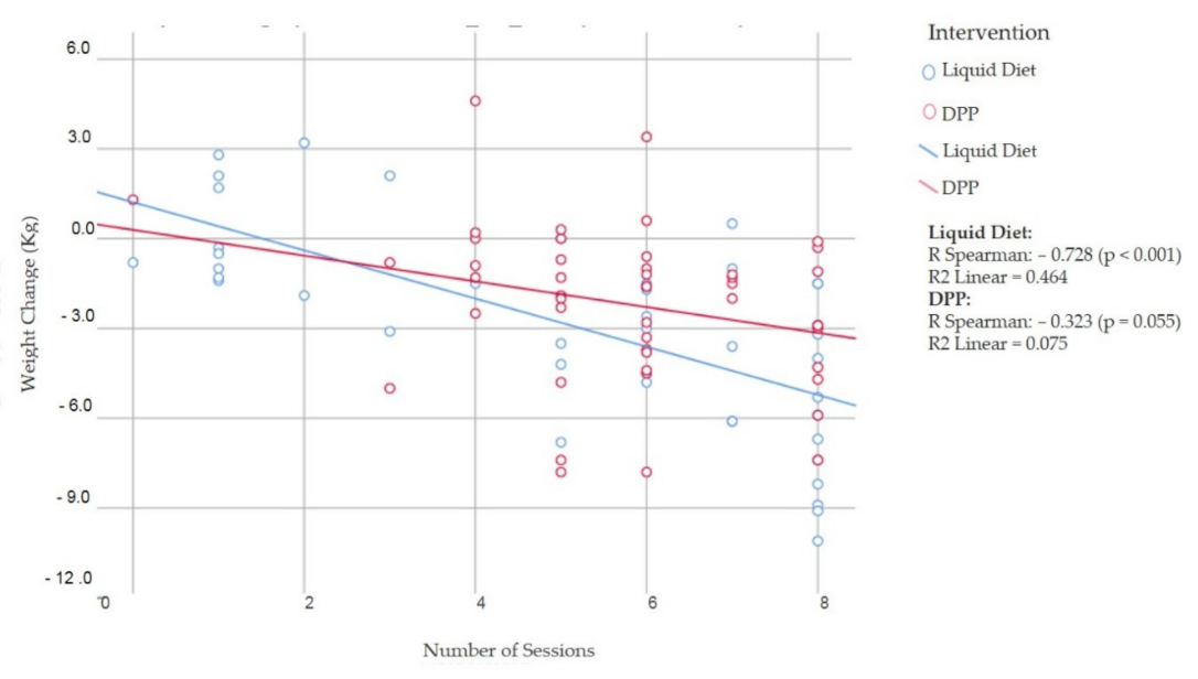 Nutrients 14 00939 g003