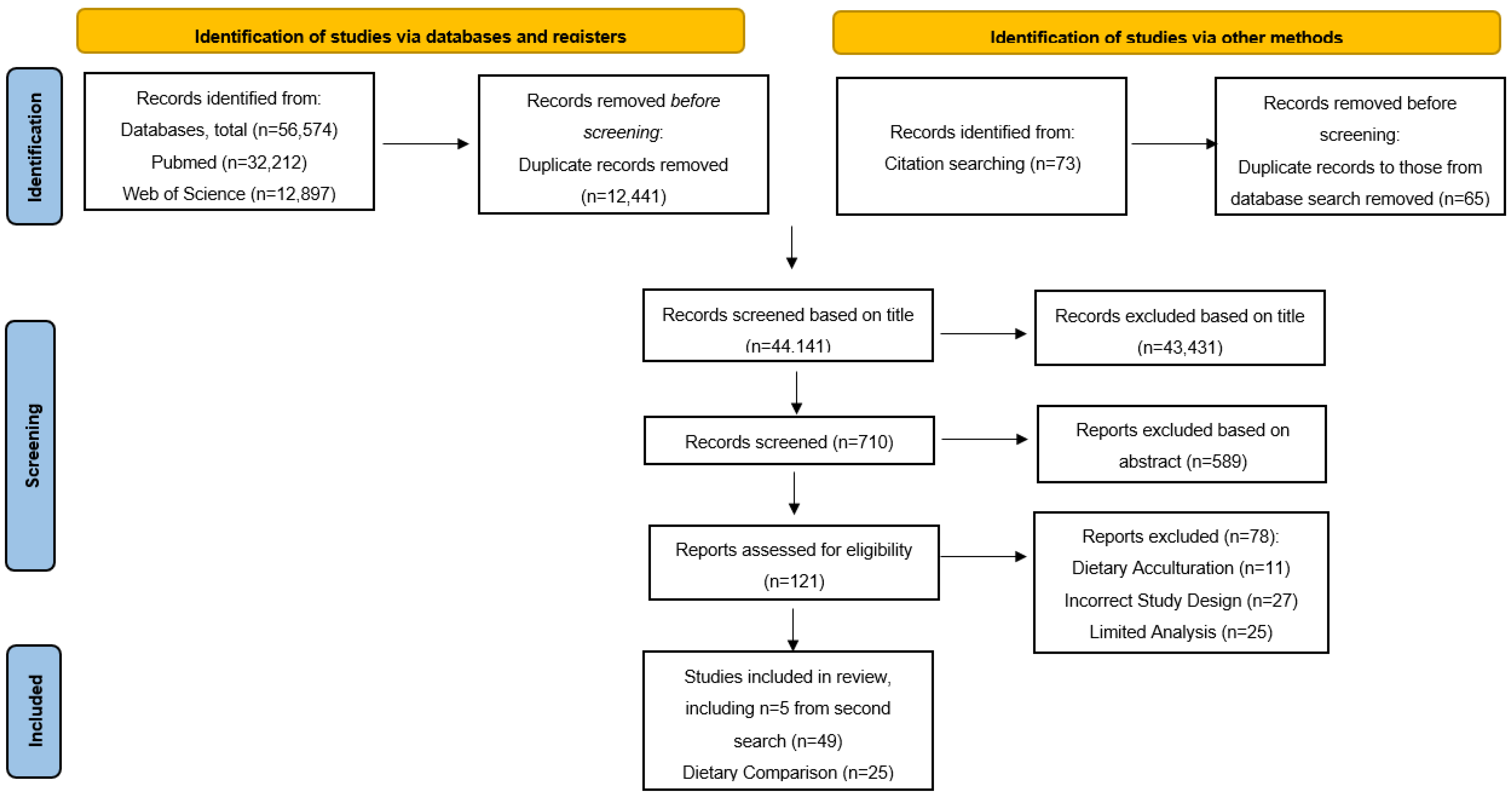 Nutrients 14 00941 g001