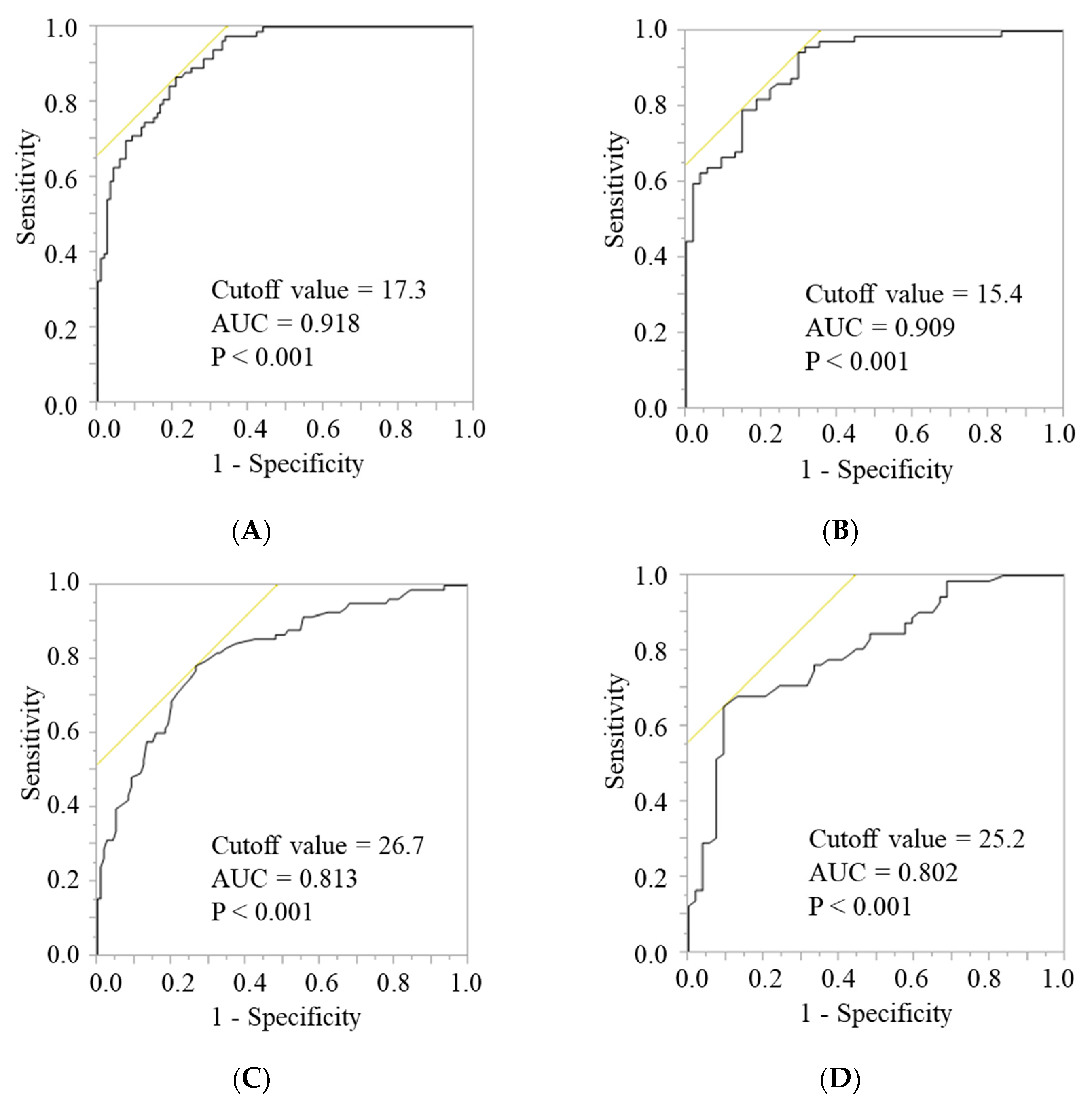 Nutrients 14 00943 g001
