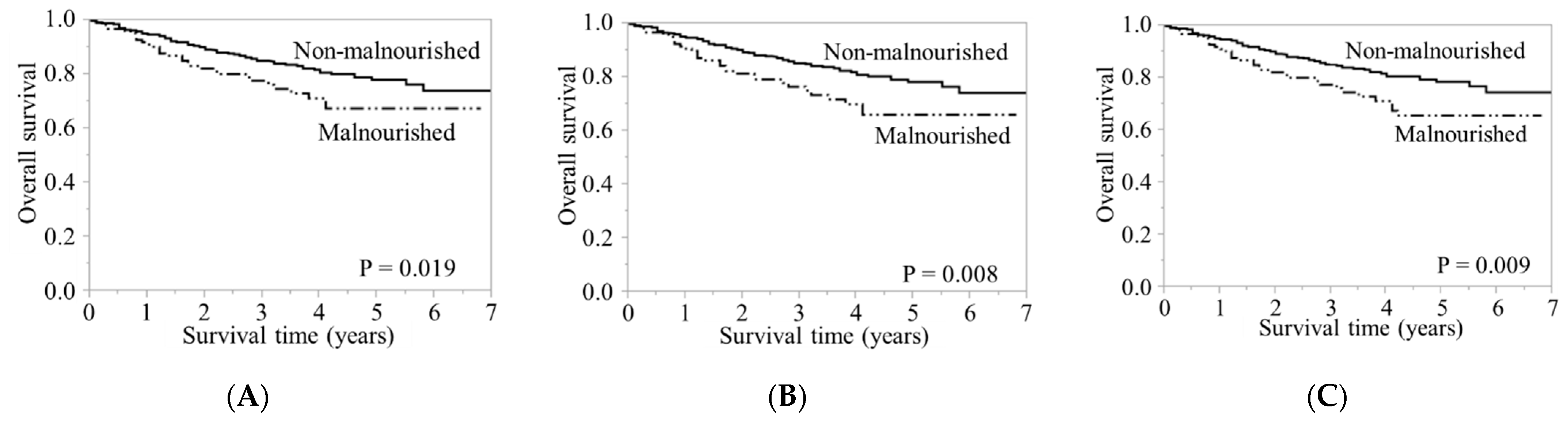 Nutrients 14 00943 g002