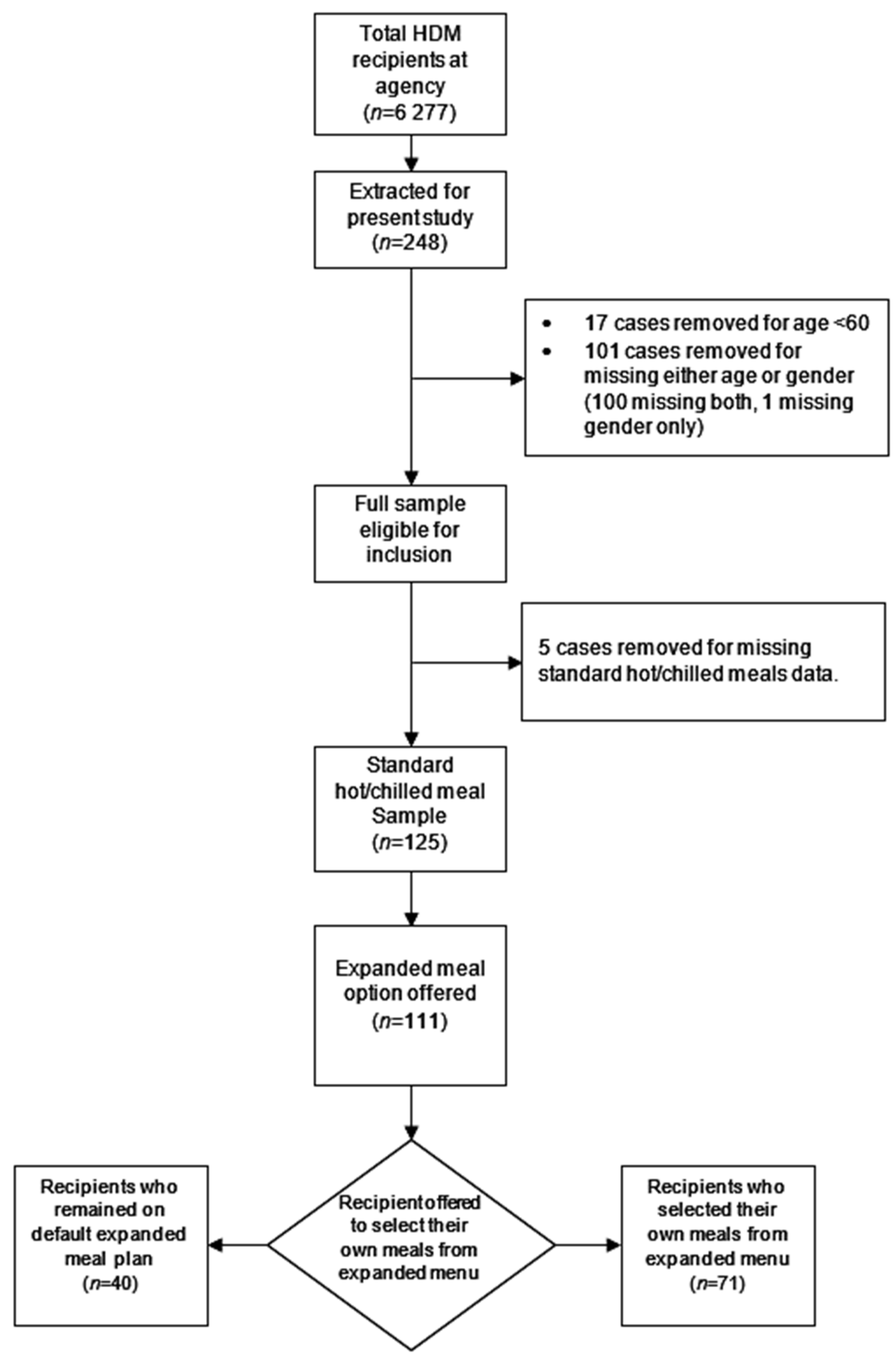 Nutrients 14 00944 g001