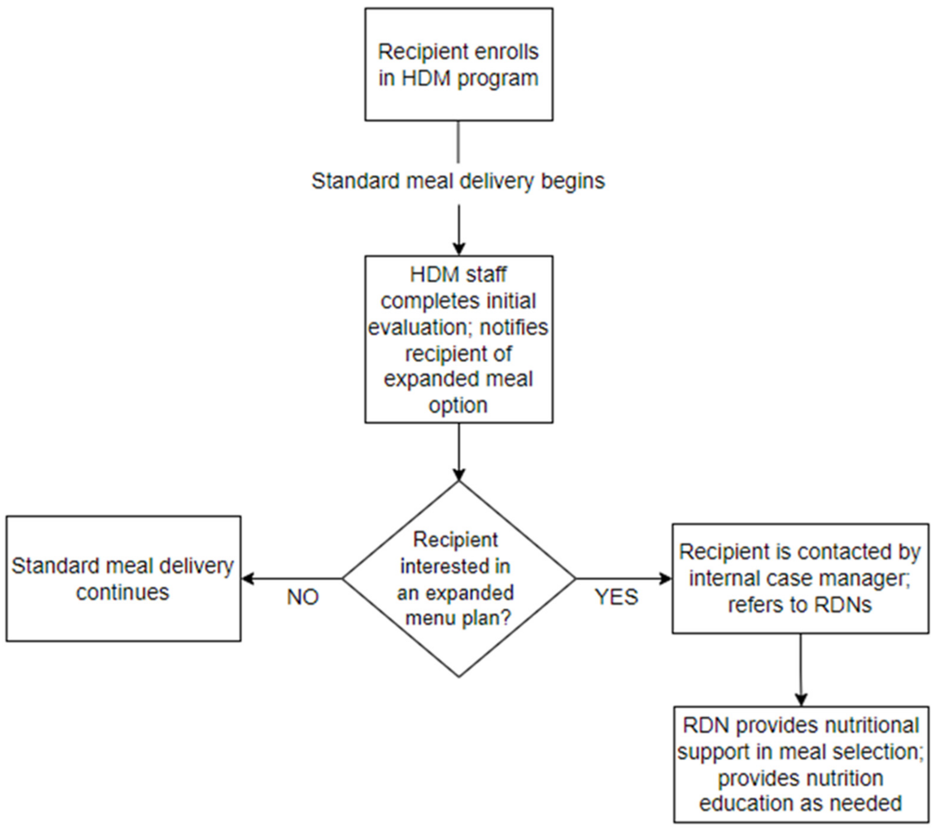 Nutrients 14 00944 g002