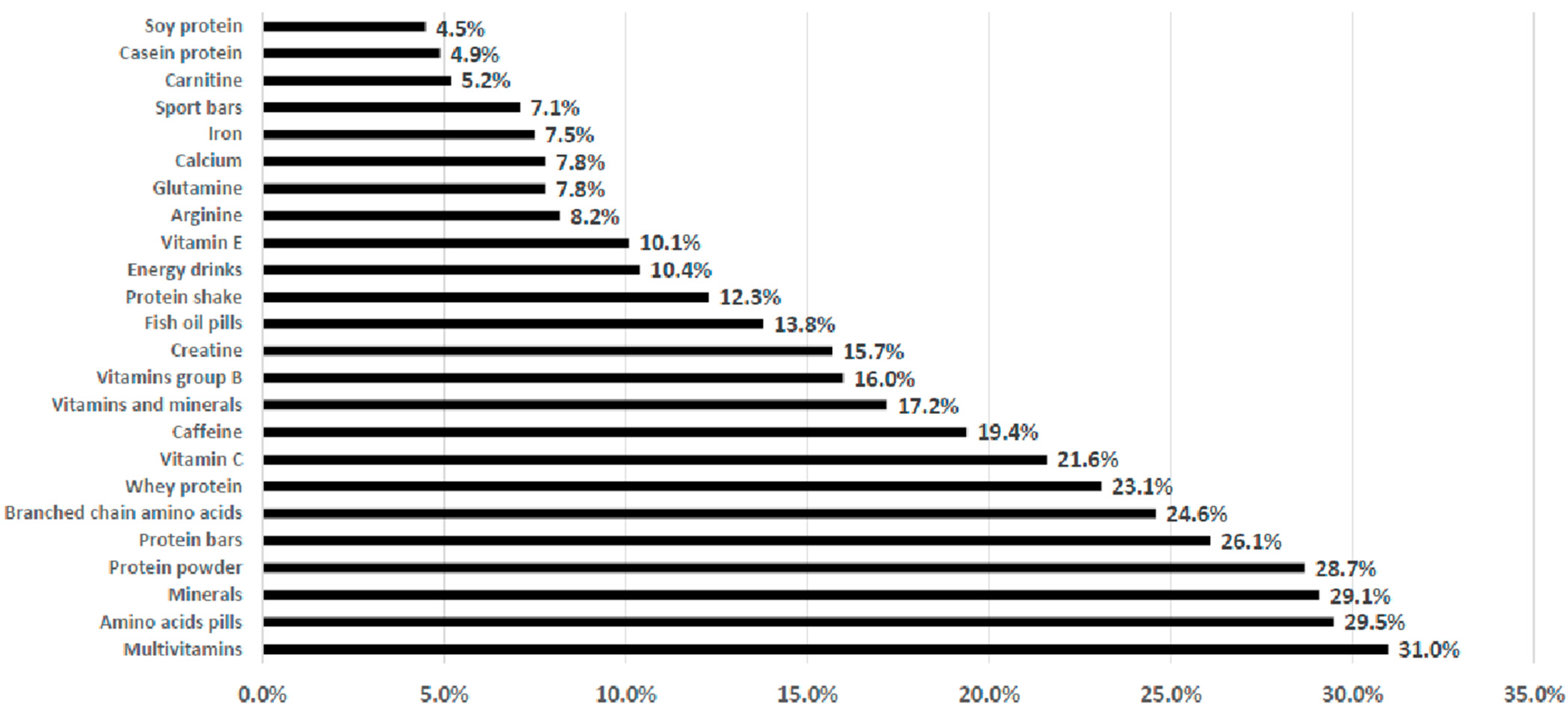 Nutrients 14 00945 g001