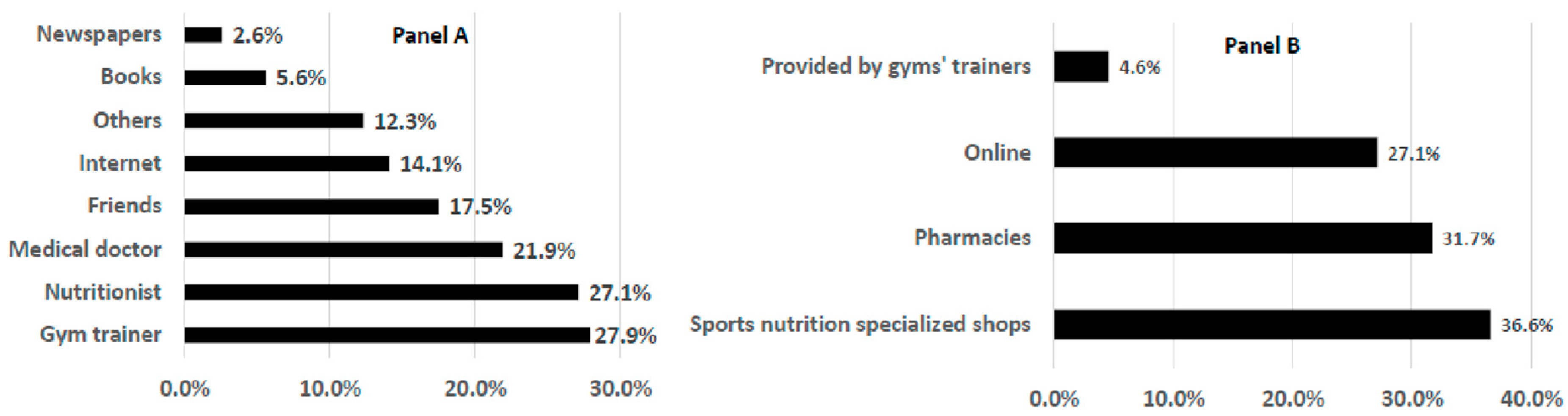 Nutrients 14 00945 g003