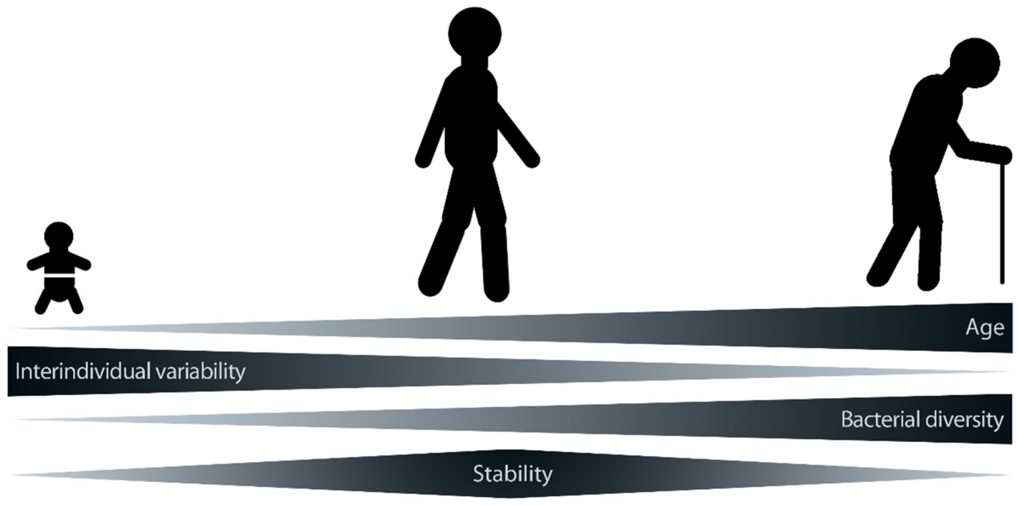 Nutrients 14 00949 g003