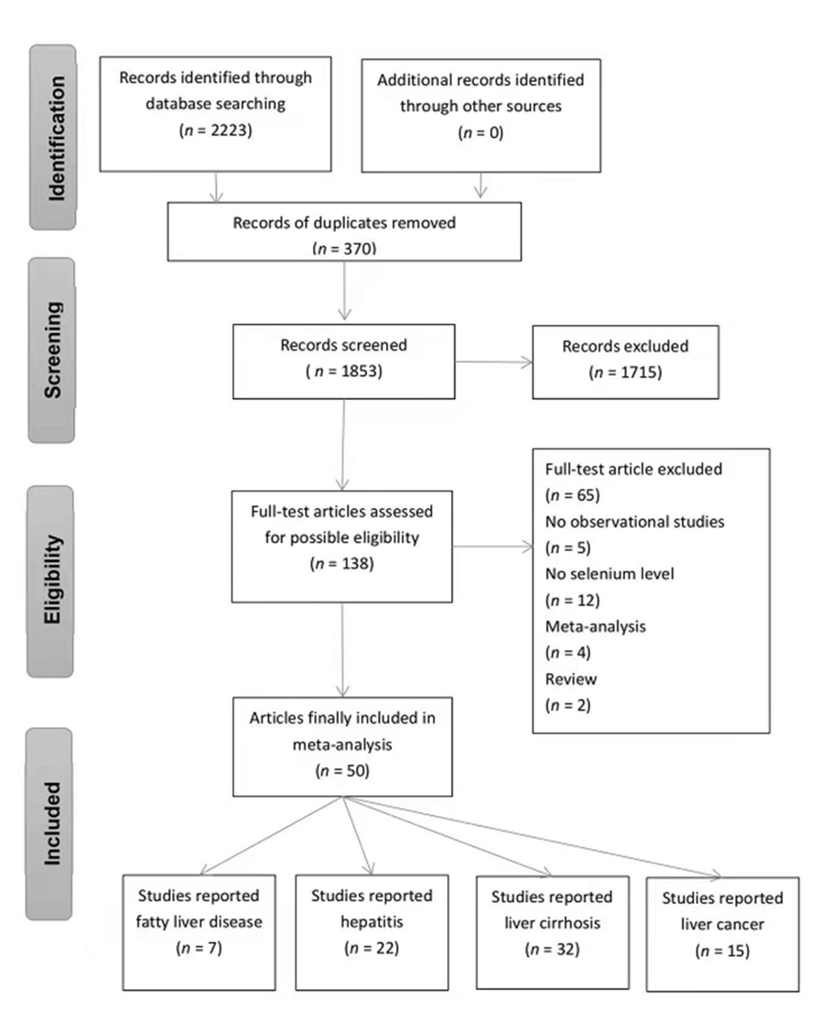 Nutrients 14 00952 g001