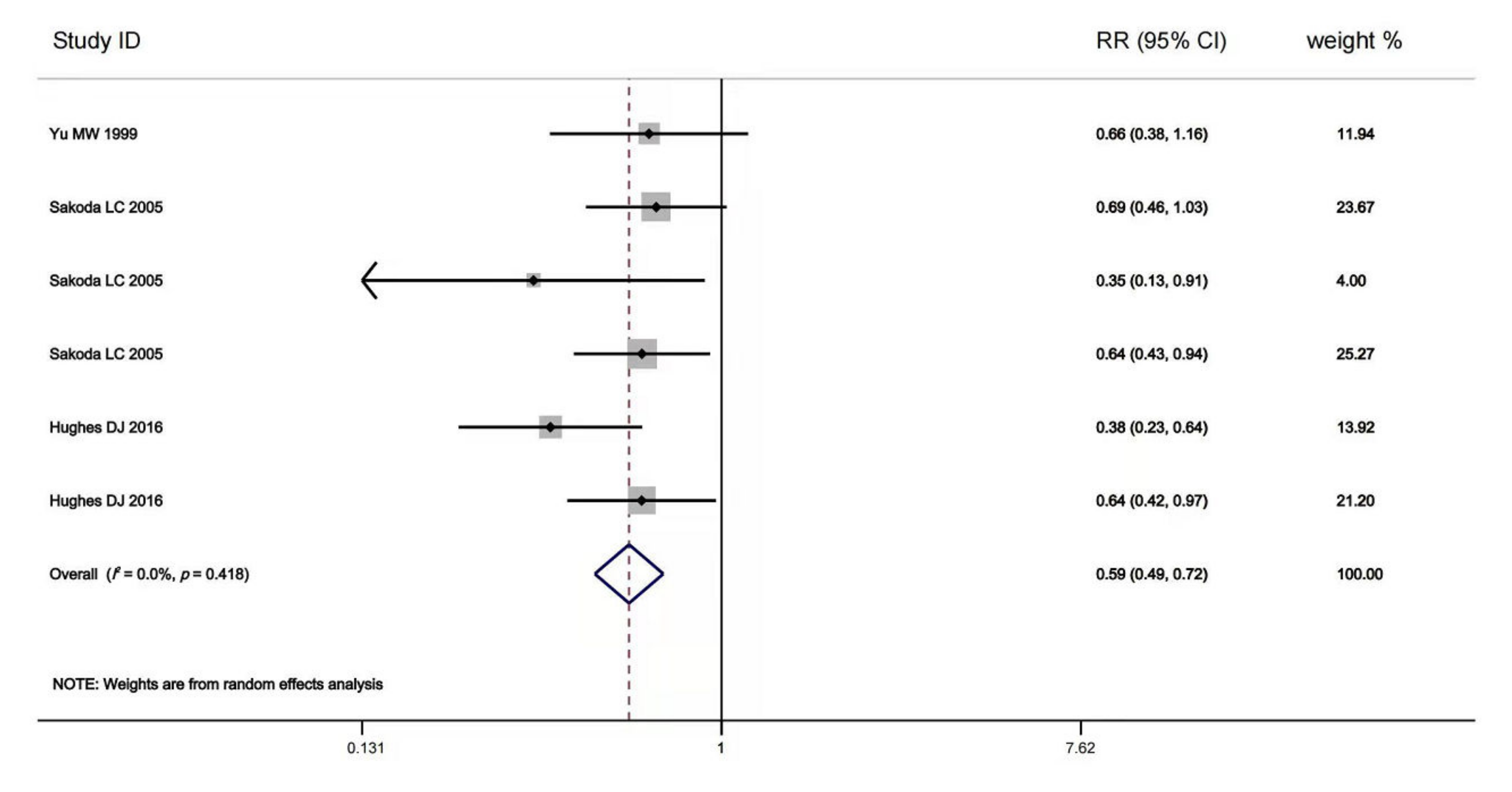 Nutrients 14 00952 g002