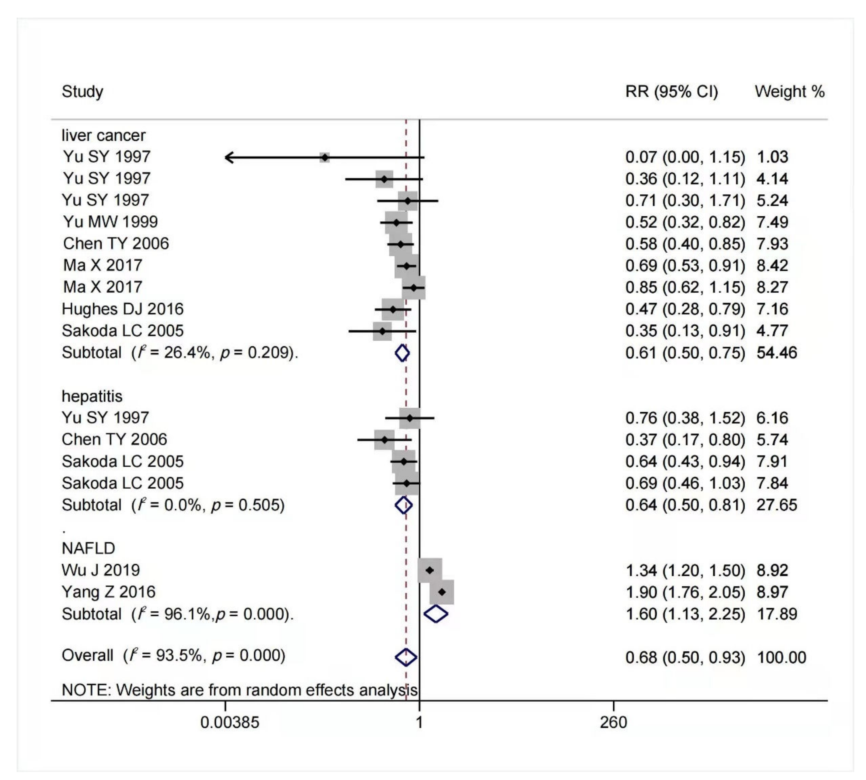 Nutrients 14 00952 g003