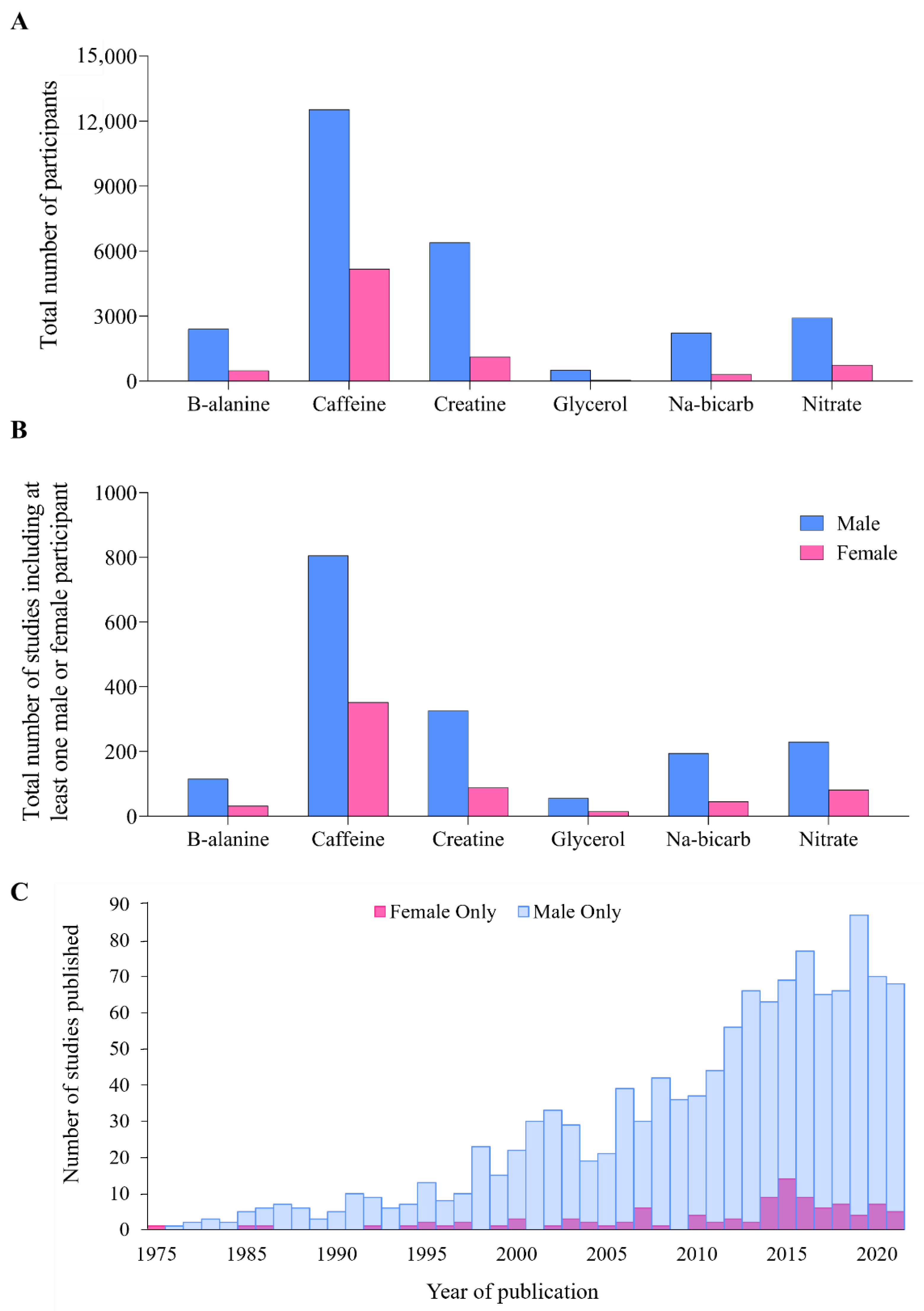 Nutrients 14 00953 g002