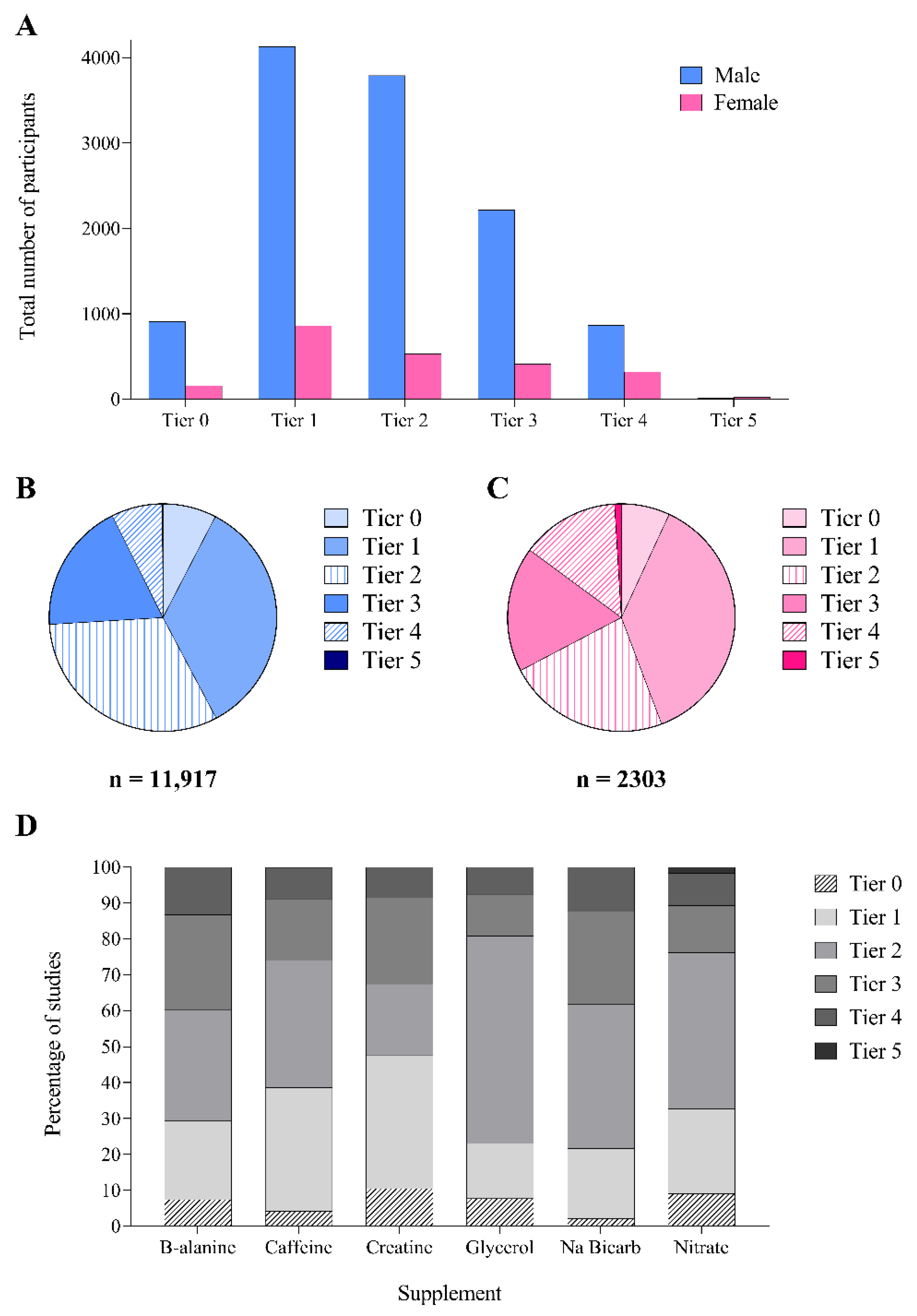 Nutrients 14 00953 g004