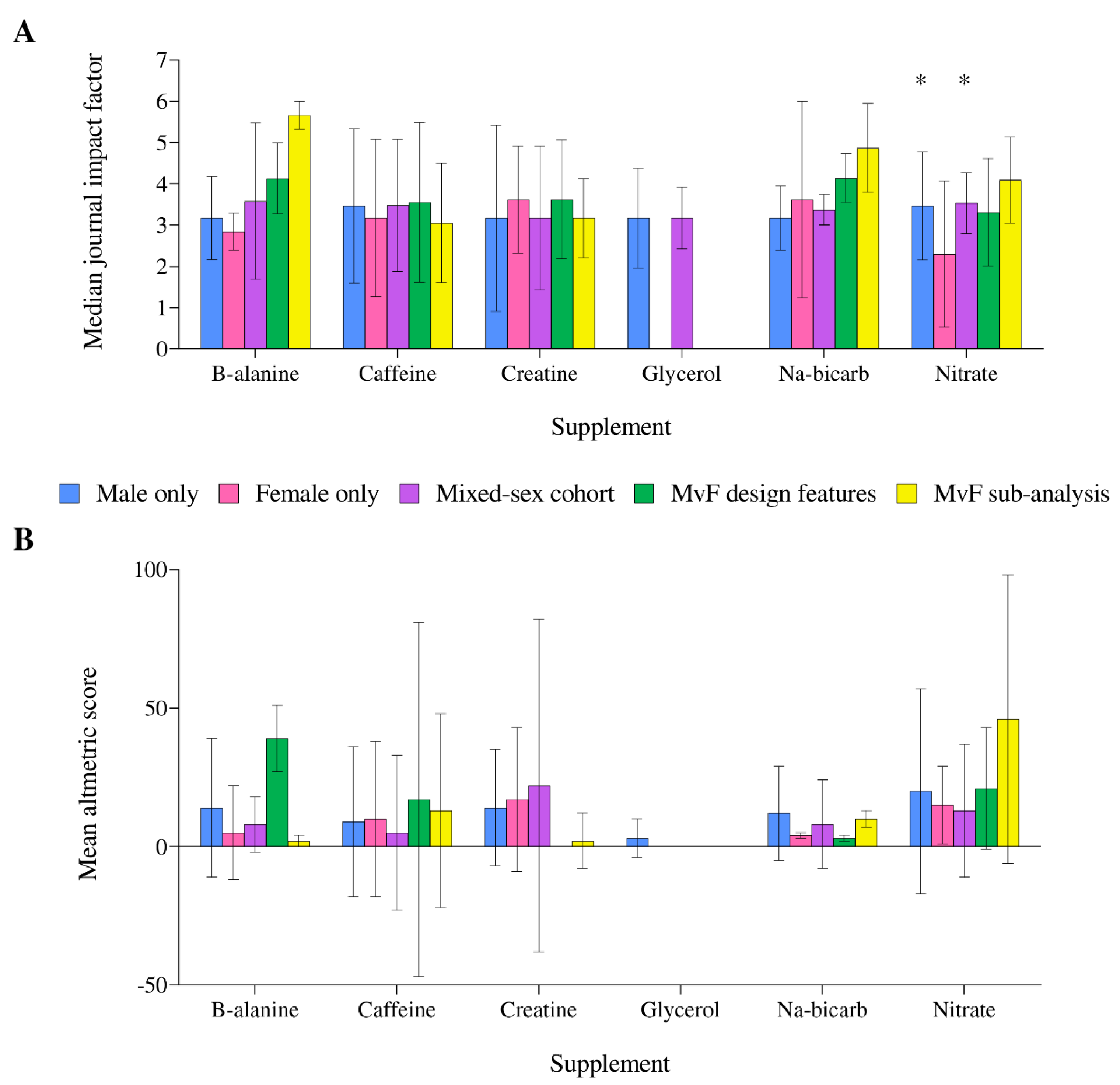 Nutrients 14 00953 g007