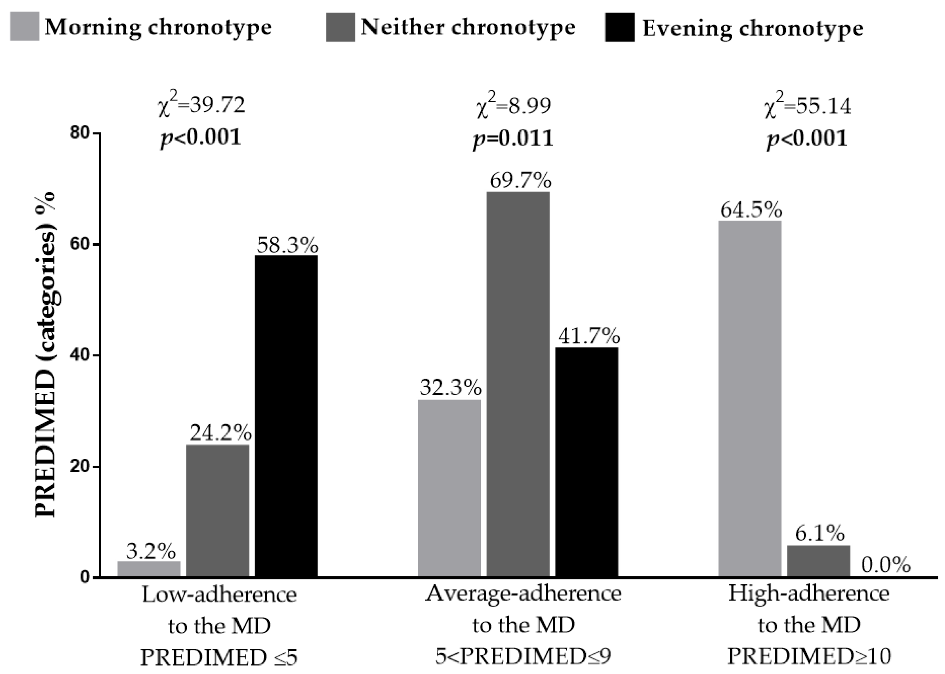 Nutrients 14 00955 g002