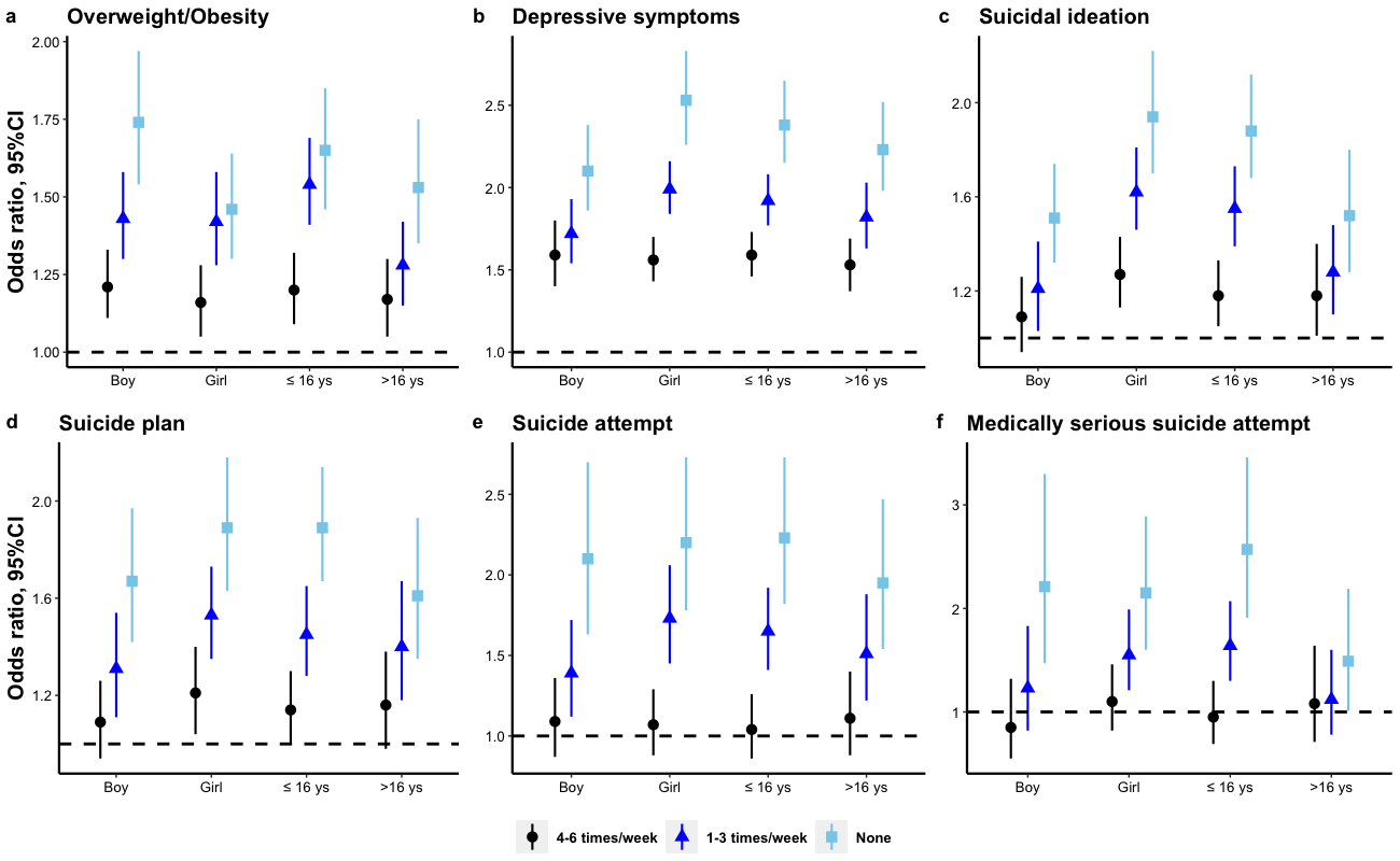 Nutrients 14 00956 g001