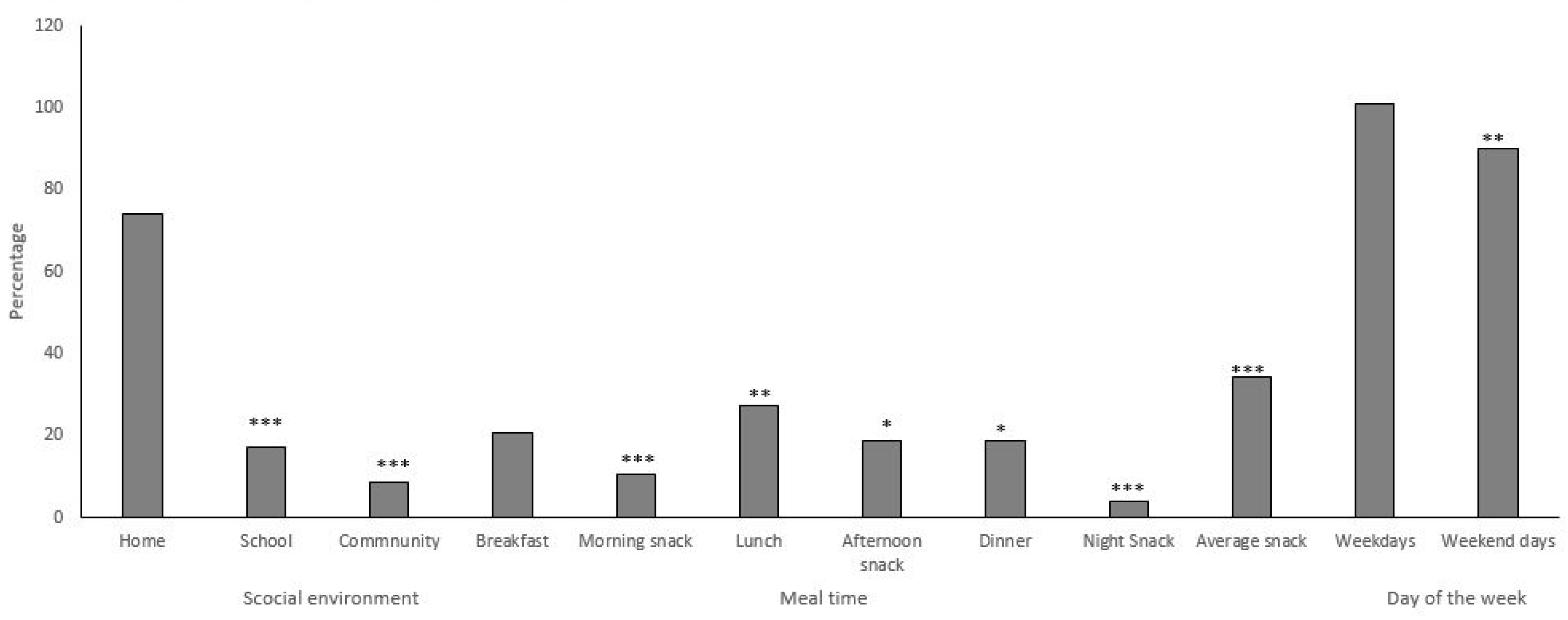 Nutrients 14 00959 g001