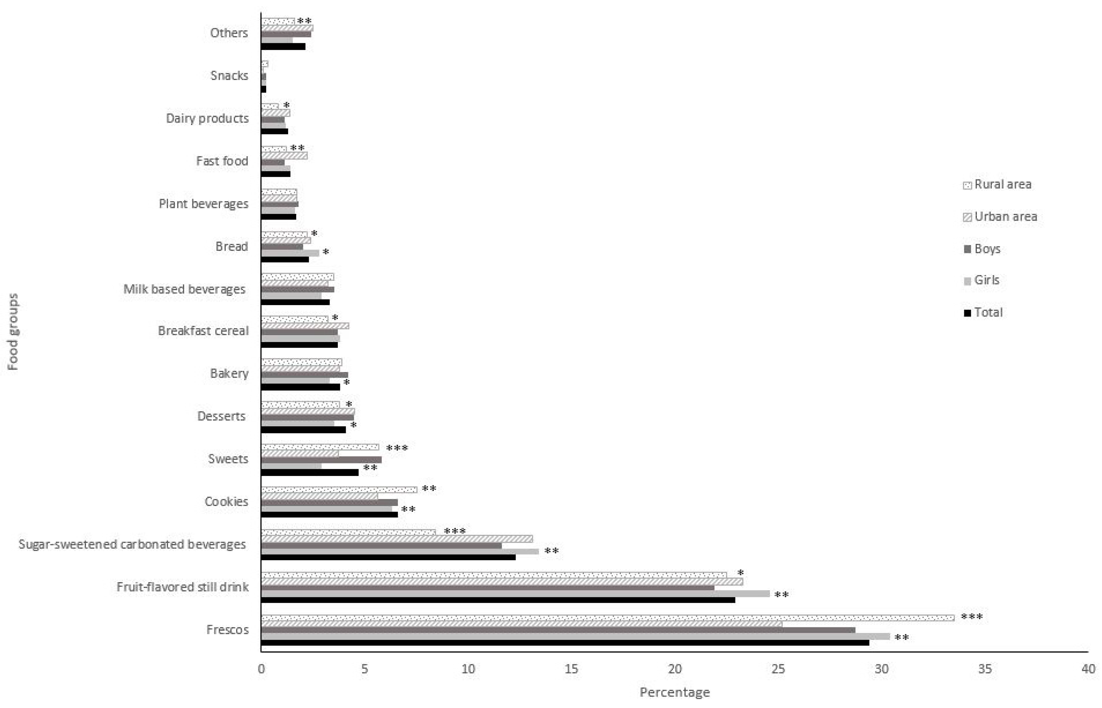 Nutrients 14 00959 g002