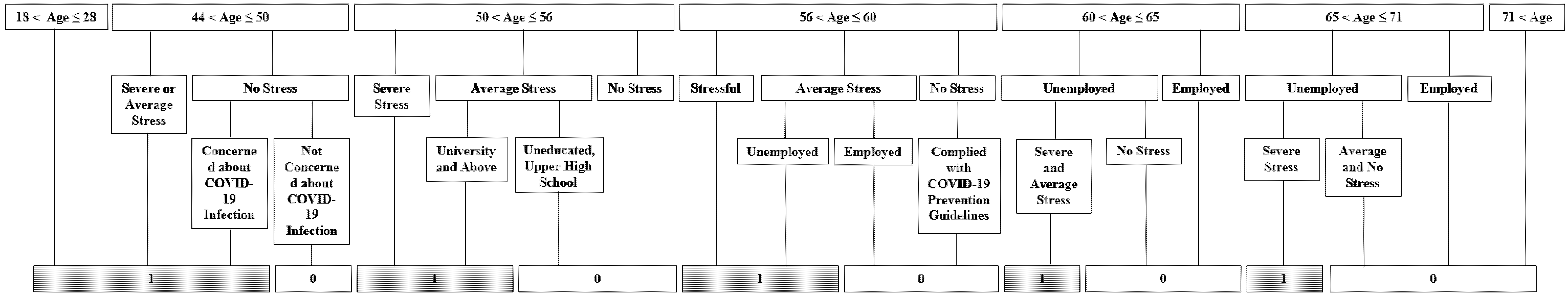 Nutrients 14 00960 g001