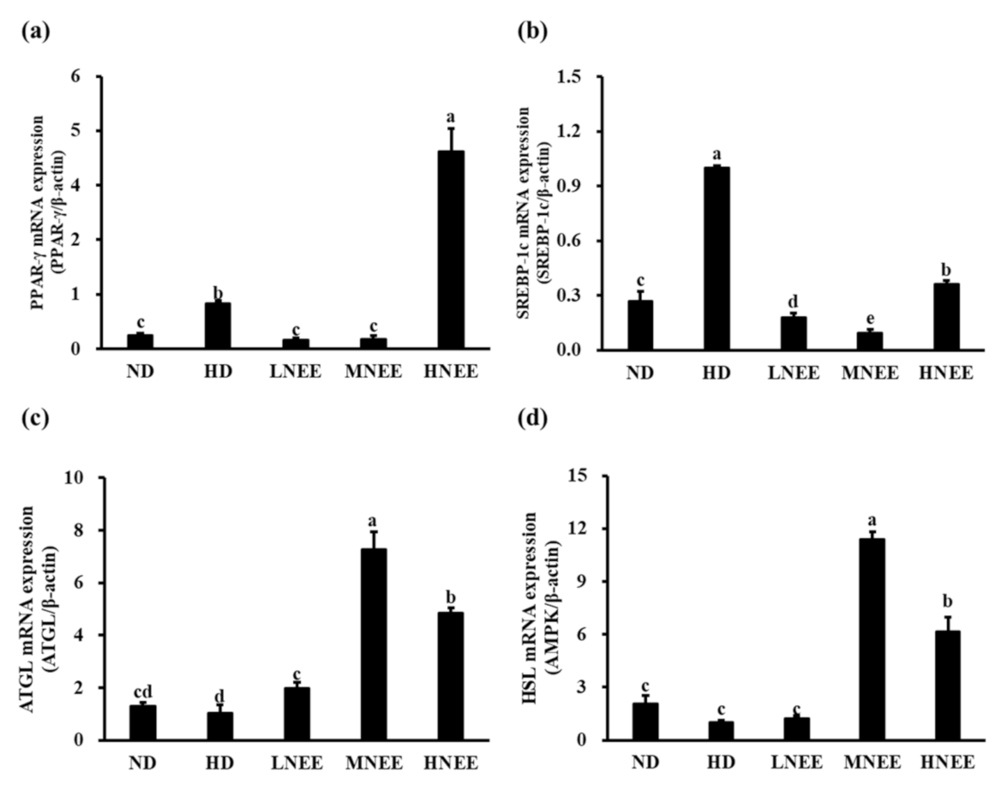 Nutrients 14 00968 g007
