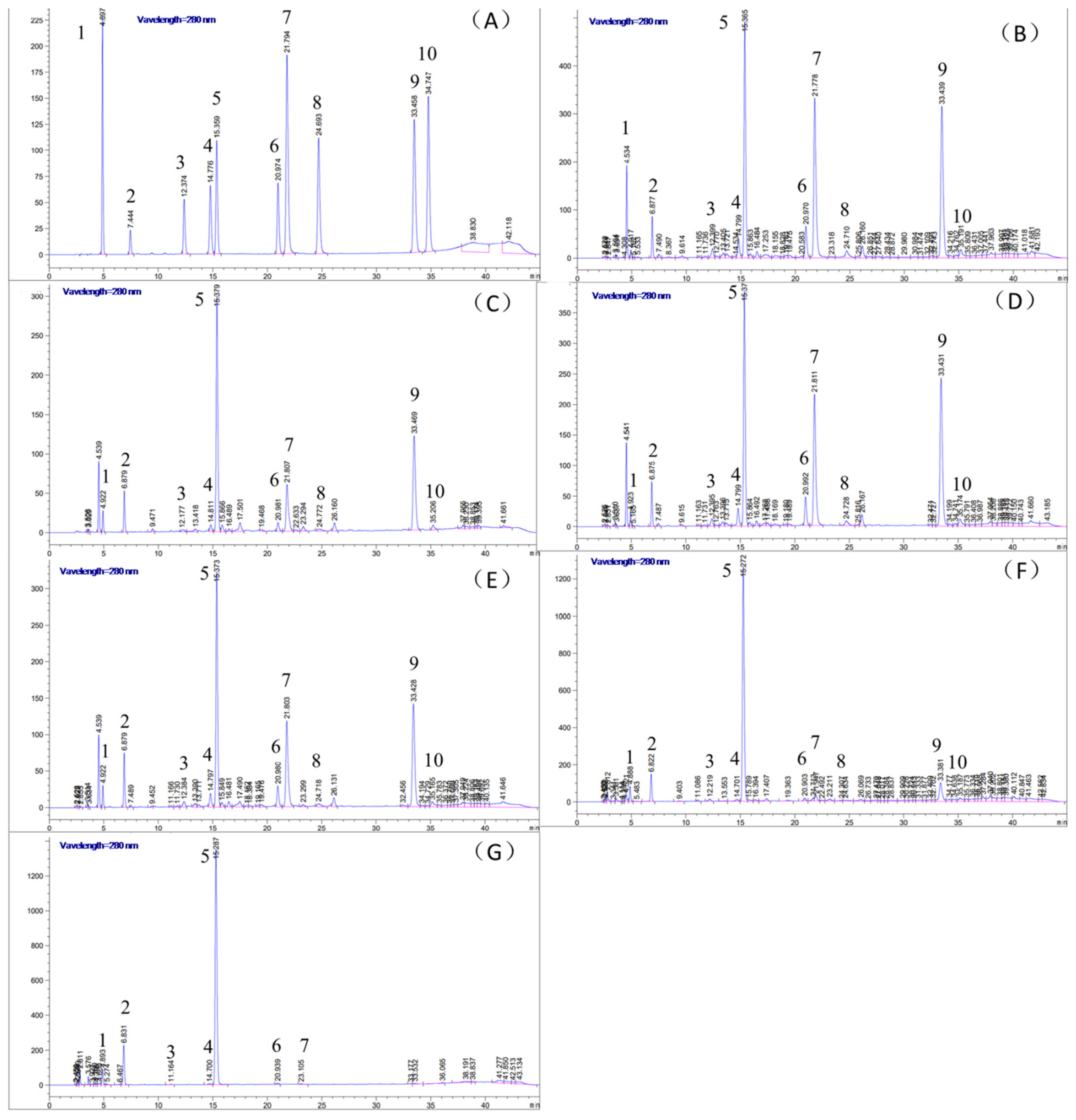 Nutrients 14 00972 g001 Nutrients 14 00972 g001