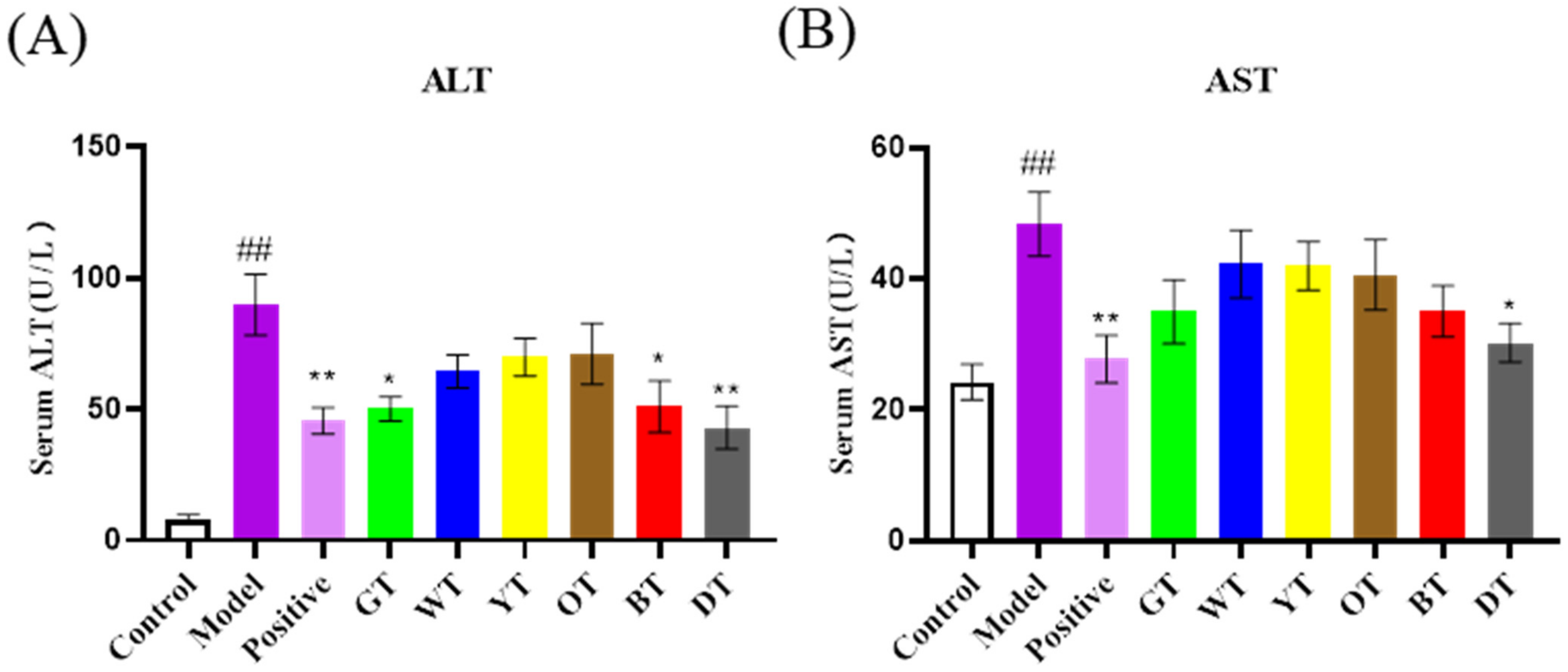 Nutrients 14 00972 g003 Nutrients 14 00972 g003
