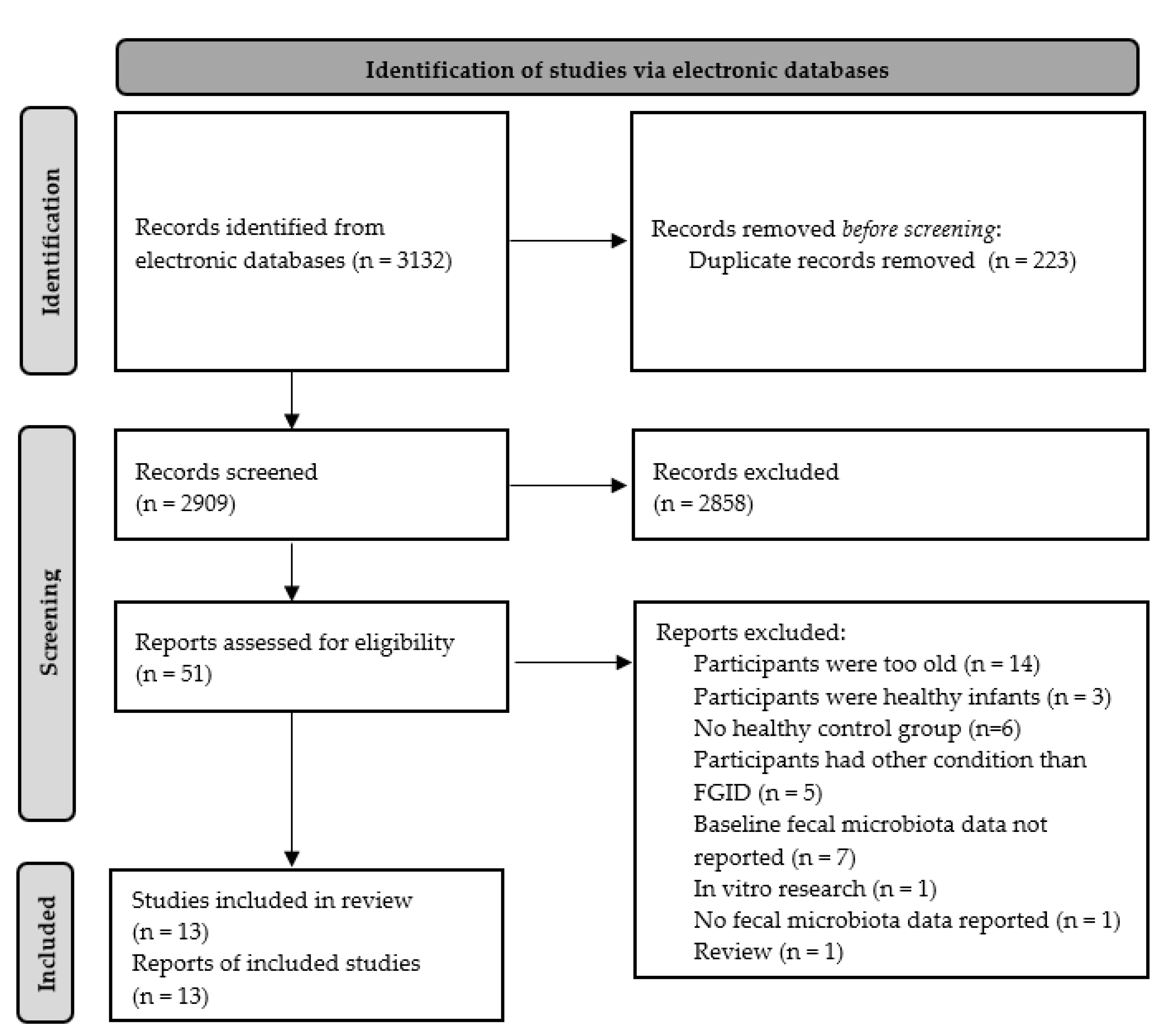 Nutrients 14 00974 g001